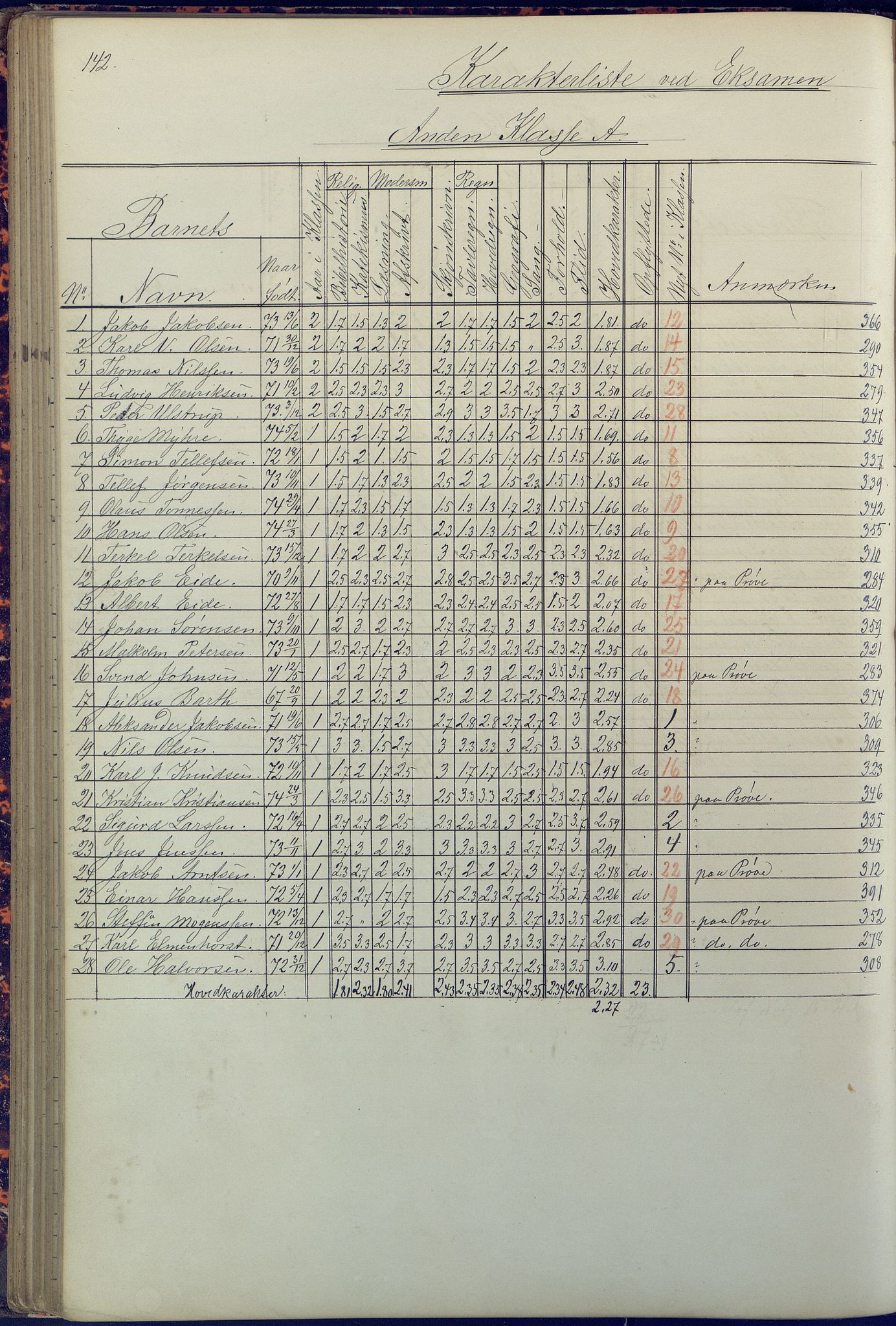 Arendal kommune, Katalog I, AAKS/KA0906-PK-I/07/L0090: Eksamensprotokoll, 1871-1888, p. 142