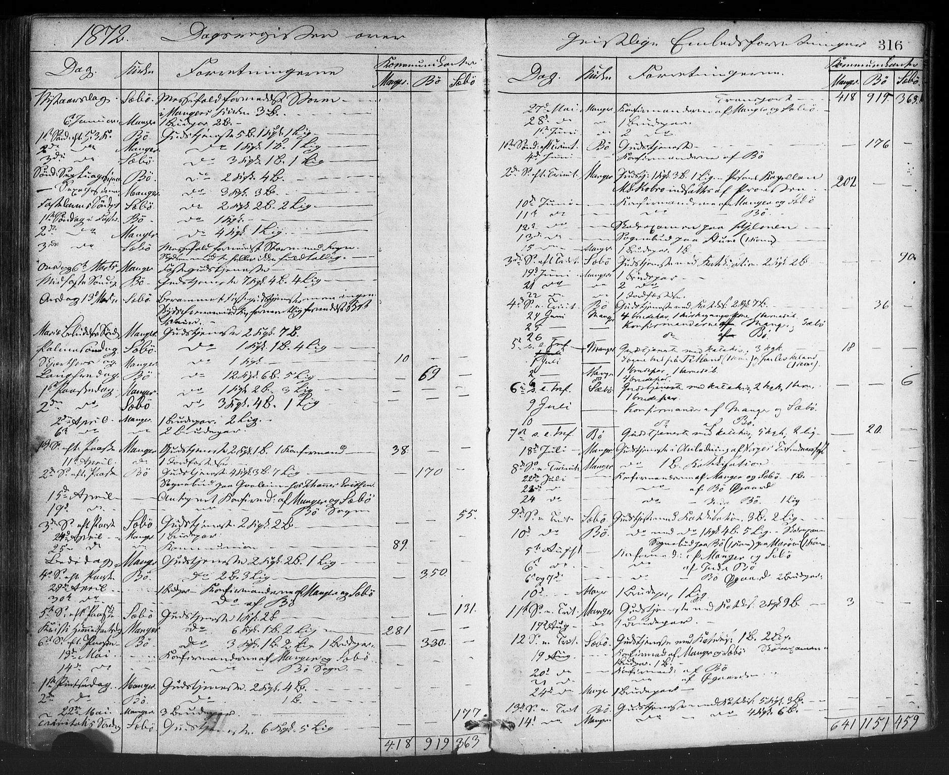 Manger sokneprestembete, SAB/A-76801/H/Haa: Parish register (official) no. A 8, 1871-1880, p. 316