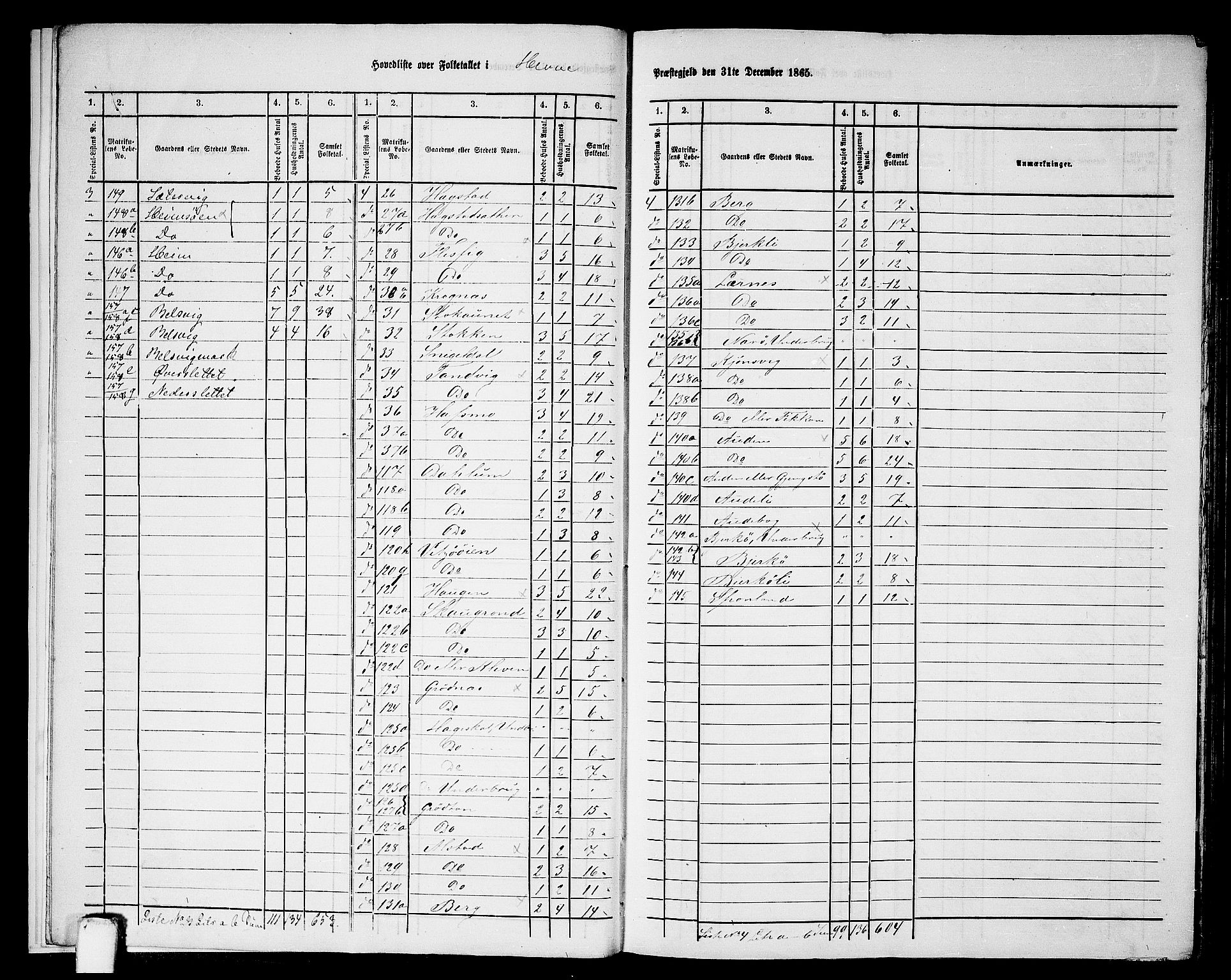 RA, 1865 census for Hemne, 1865, p. 8