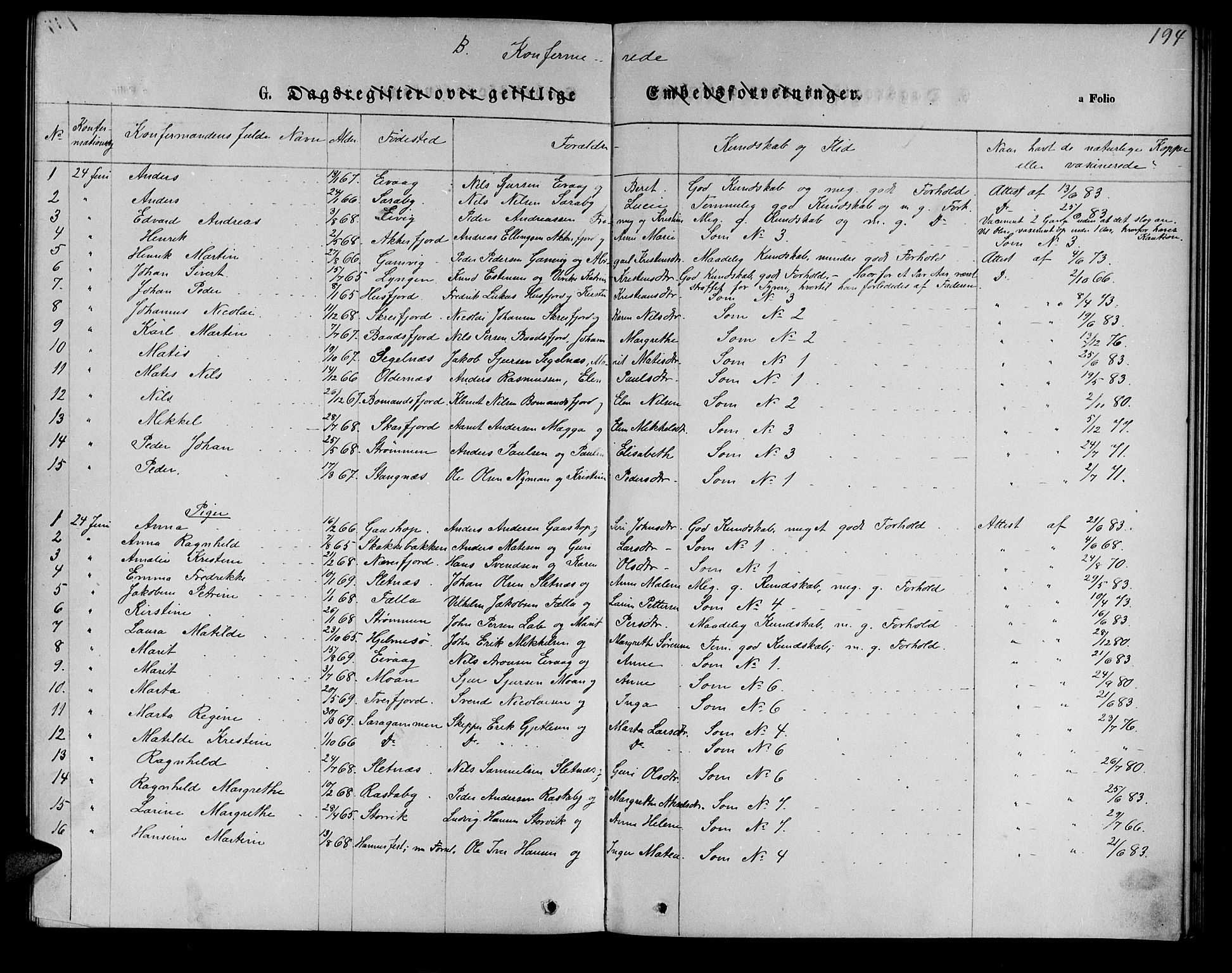 Hammerfest sokneprestkontor, SATØ/S-1347/H/Hb/L0005.klokk: Parish register (copy) no. 5, 1869-1884, p. 194