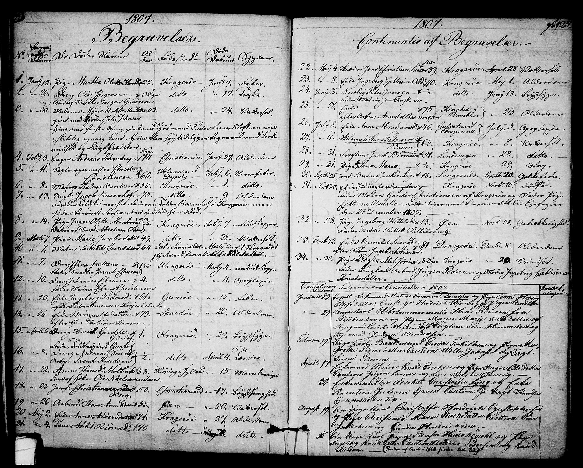 Kragerø kirkebøker, SAKO/A-278/F/Fa/L0003: Parish register (official) no. 3, 1802-1813, p. 25