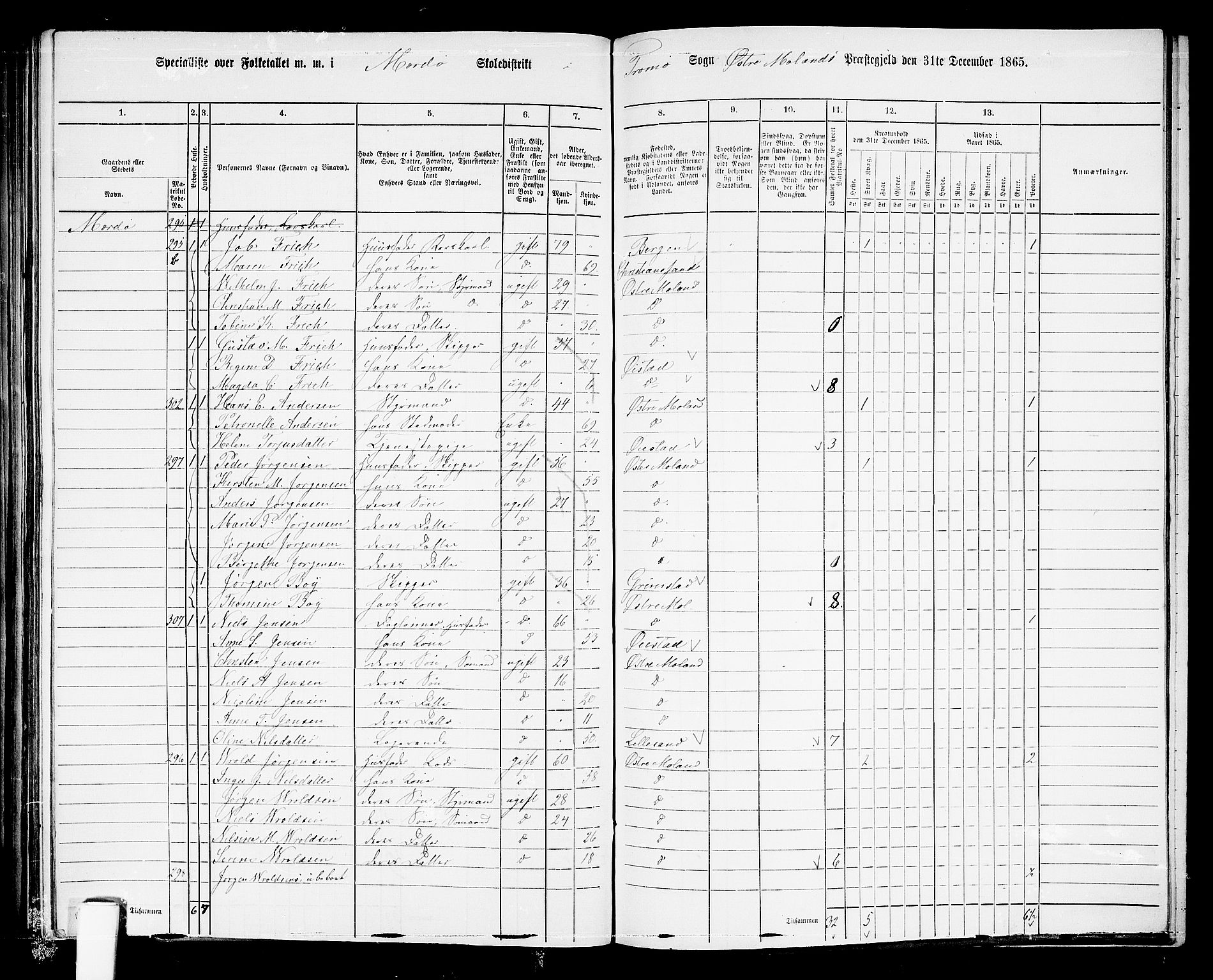 RA, 1865 census for Austre Moland, 1865, p. 275