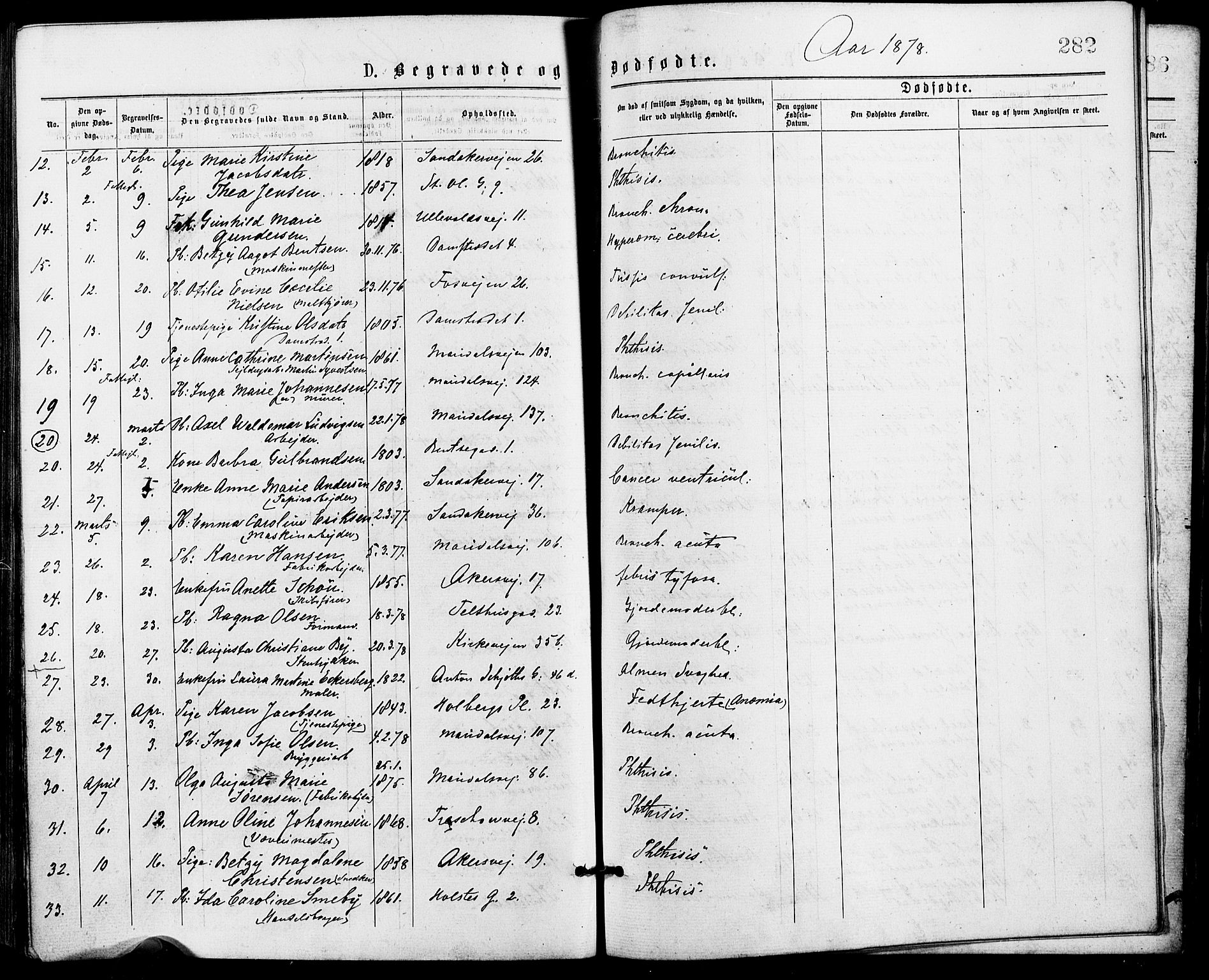 Gamle Aker prestekontor Kirkebøker, SAO/A-10617a/G/L0004: Parish register (copy) no. 4, 1875-1879, p. 282