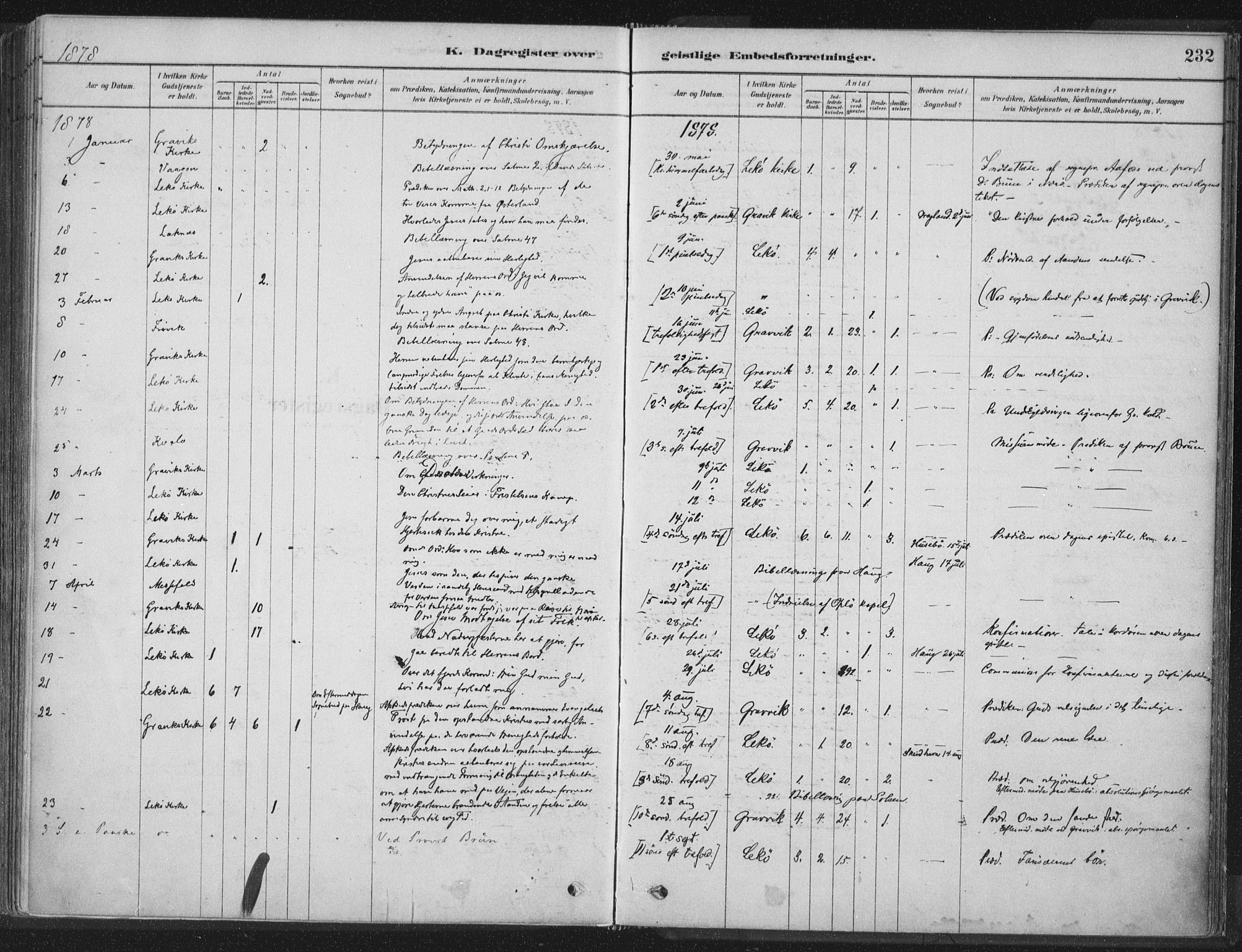 Ministerialprotokoller, klokkerbøker og fødselsregistre - Nord-Trøndelag, SAT/A-1458/788/L0697: Parish register (official) no. 788A04, 1878-1902, p. 232
