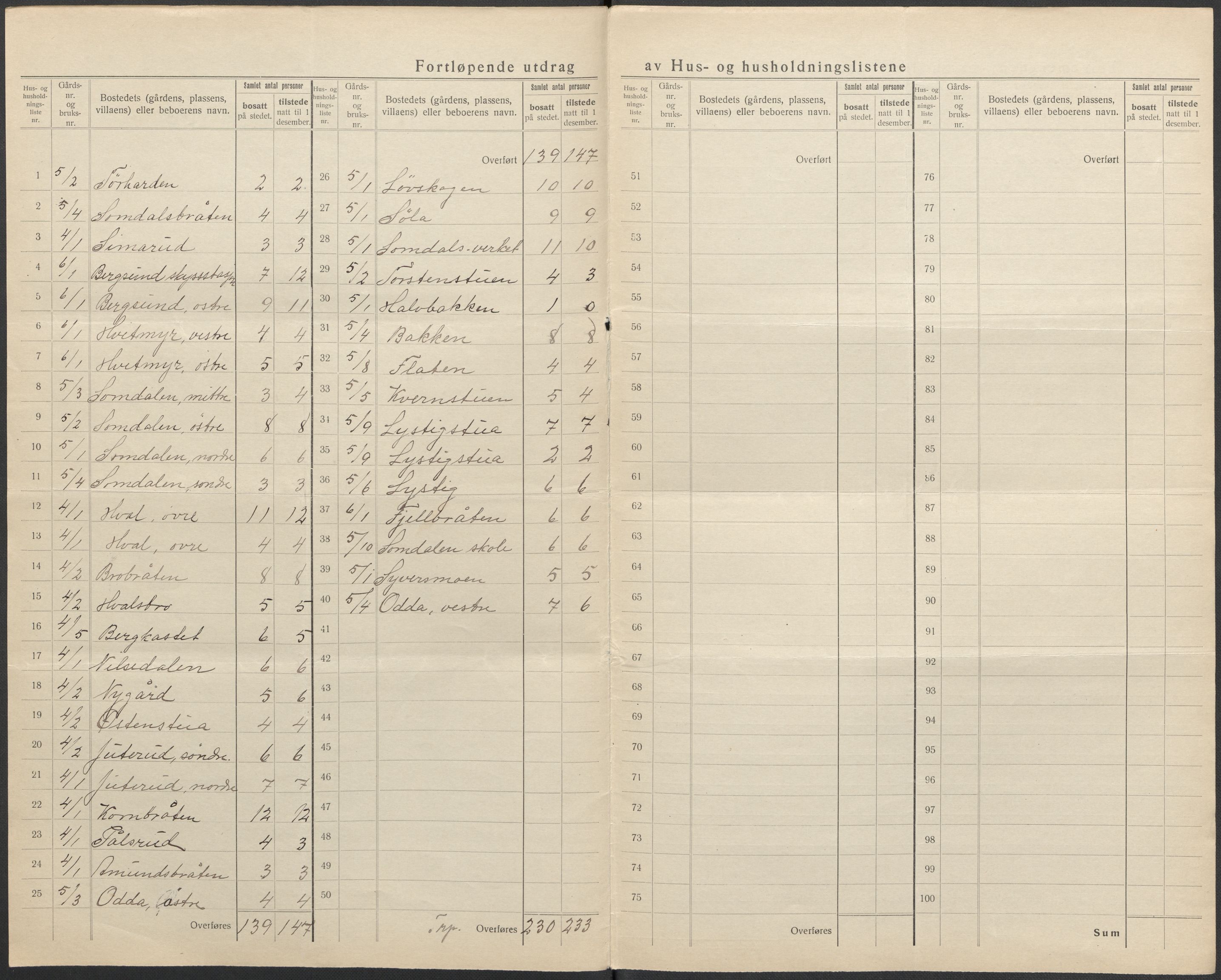 SAKO, 1920 census for Ådal, 1920, p. 16