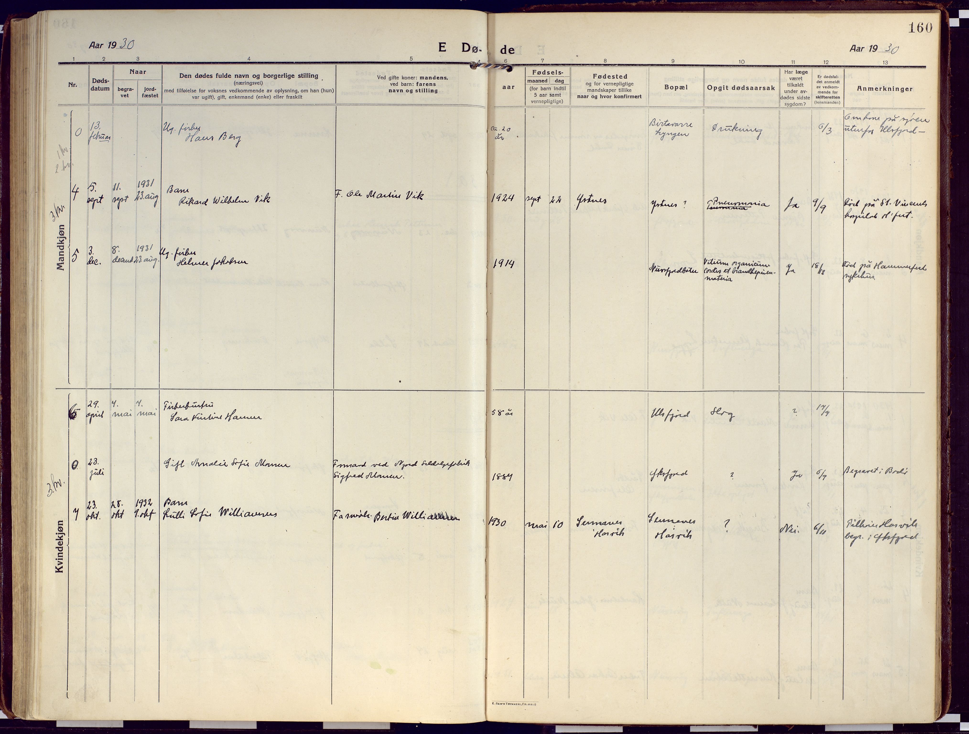 Loppa sokneprestkontor, SATØ/S-1339/H/Ha/L0012kirke: Parish register (official) no. 12, 1917-1932, p. 160