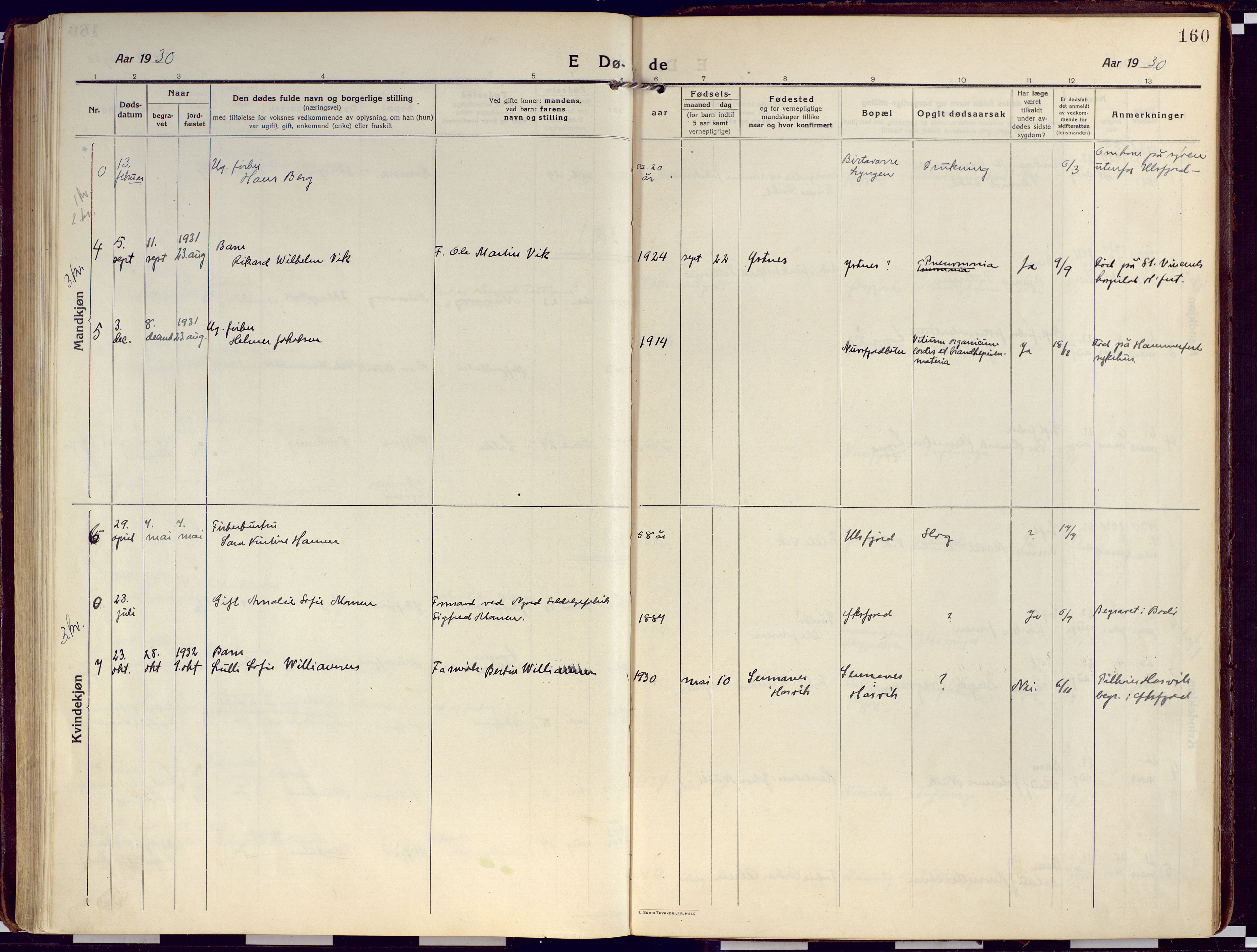 Loppa sokneprestkontor, AV/SATØ-S-1339/H/Ha/L0012kirke: Parish register (official) no. 12, 1917-1932, p. 160