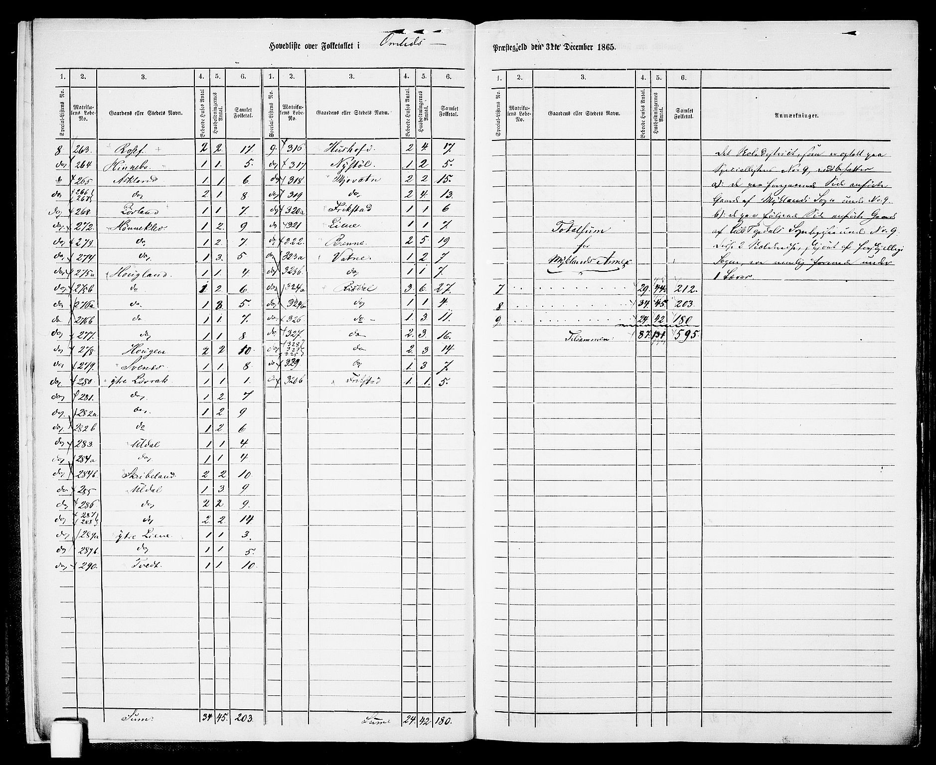 RA, 1865 census for Åmli, 1865, p. 9