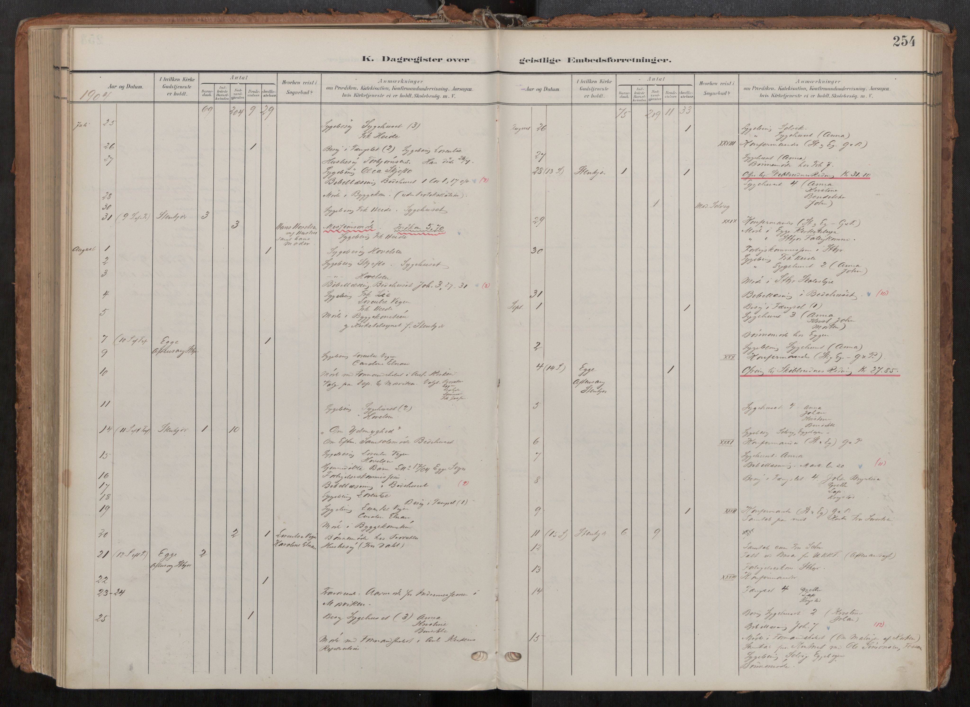 Steinkjer sokneprestkontor, AV/SAT-A-1541/01/H/Ha/Haa/L0001: Parish register (official) no. 1, 1904-1912, p. 254