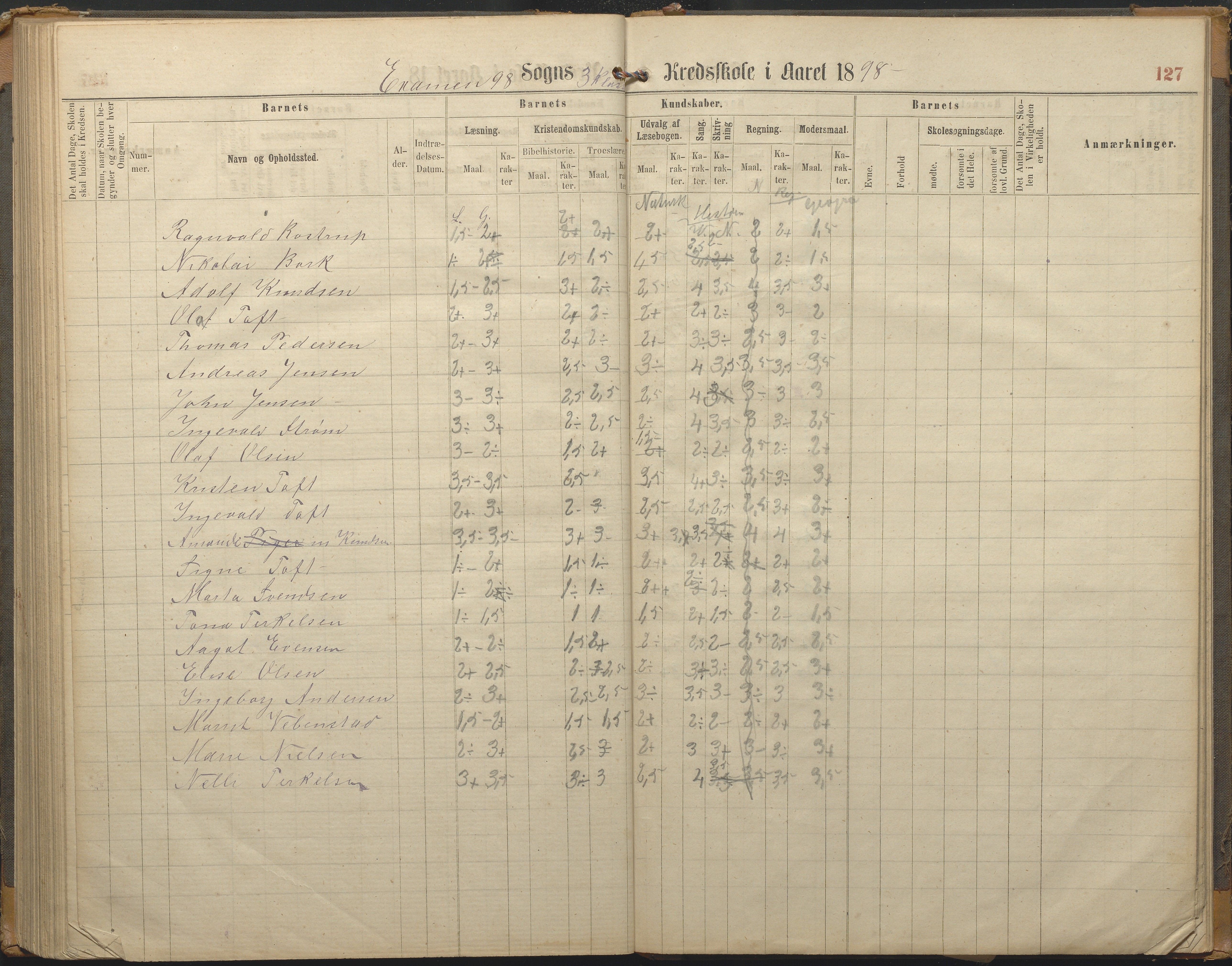 Hisøy kommune frem til 1991, AAKS/KA0922-PK/33/L0002: Skoleprotokoll, 1863-1881, p. 127