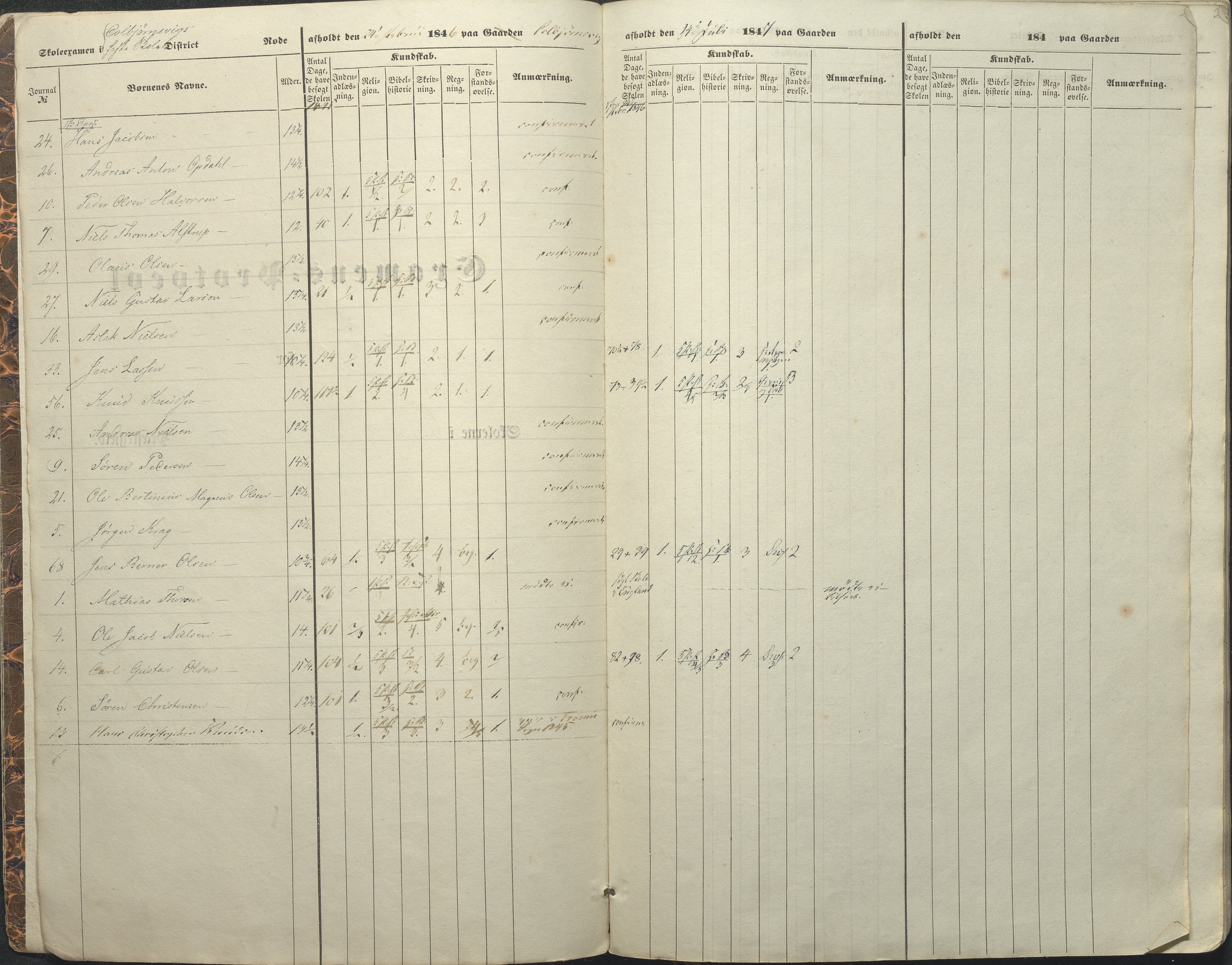 Øyestad kommune frem til 1979, AAKS/KA0920-PK/06/06A/L0045: Eksamensprotokoll, 1845-1847, p. 2
