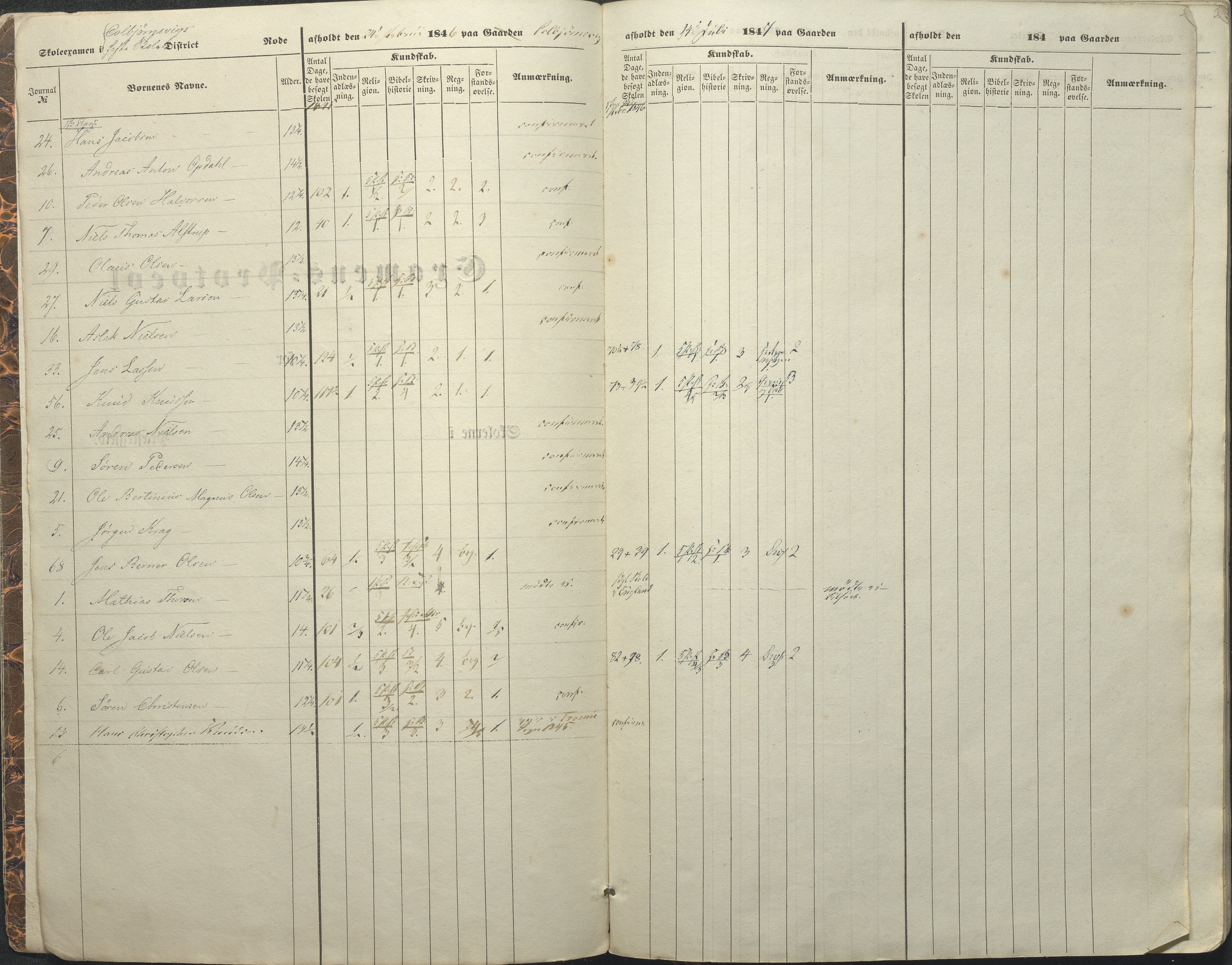 Øyestad kommune frem til 1979, AAKS/KA0920-PK/06/06A/L0045: Eksamensprotokoll, 1845-1847, p. 2