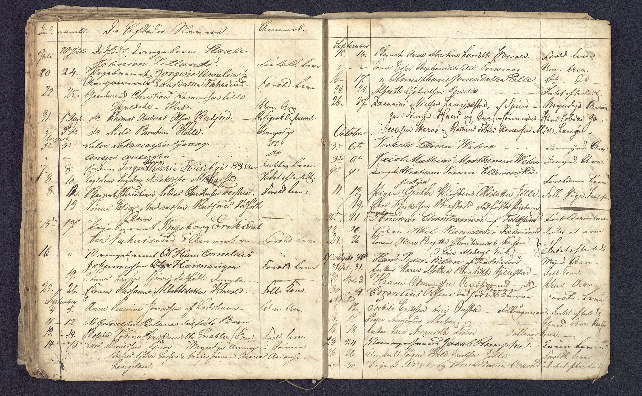 Lyngdal sorenskriveri, AV/SAK-1221-0004/H/Ha/L0835/0001: Dødsfallsprotokoller / Dødsfallsfortegnelser, 1829-1842