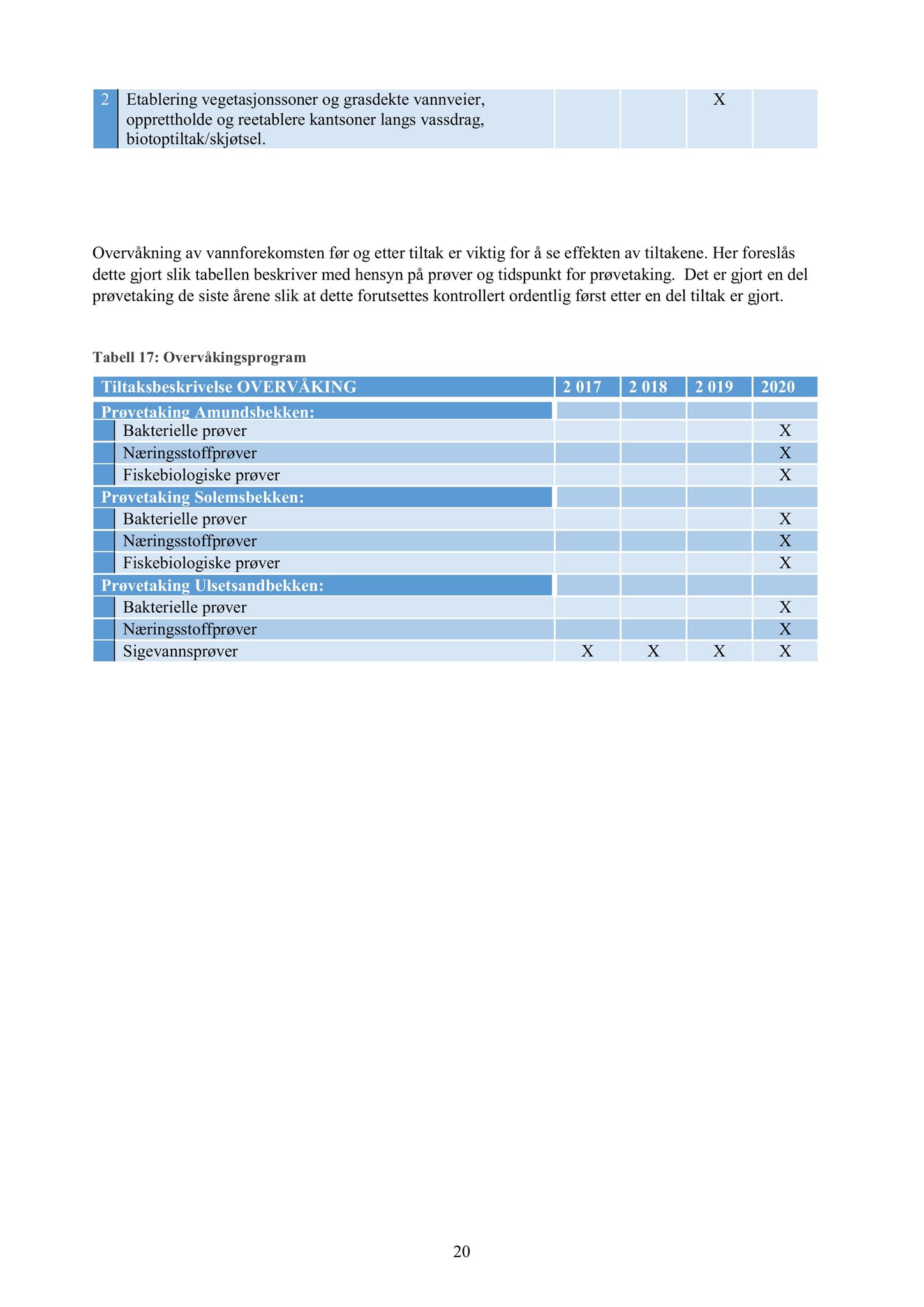 Klæbu Kommune, TRKO/KK/06-UM/L005: Utvalg for miljø - Møtedokumenter 2018, 2018, p. 157