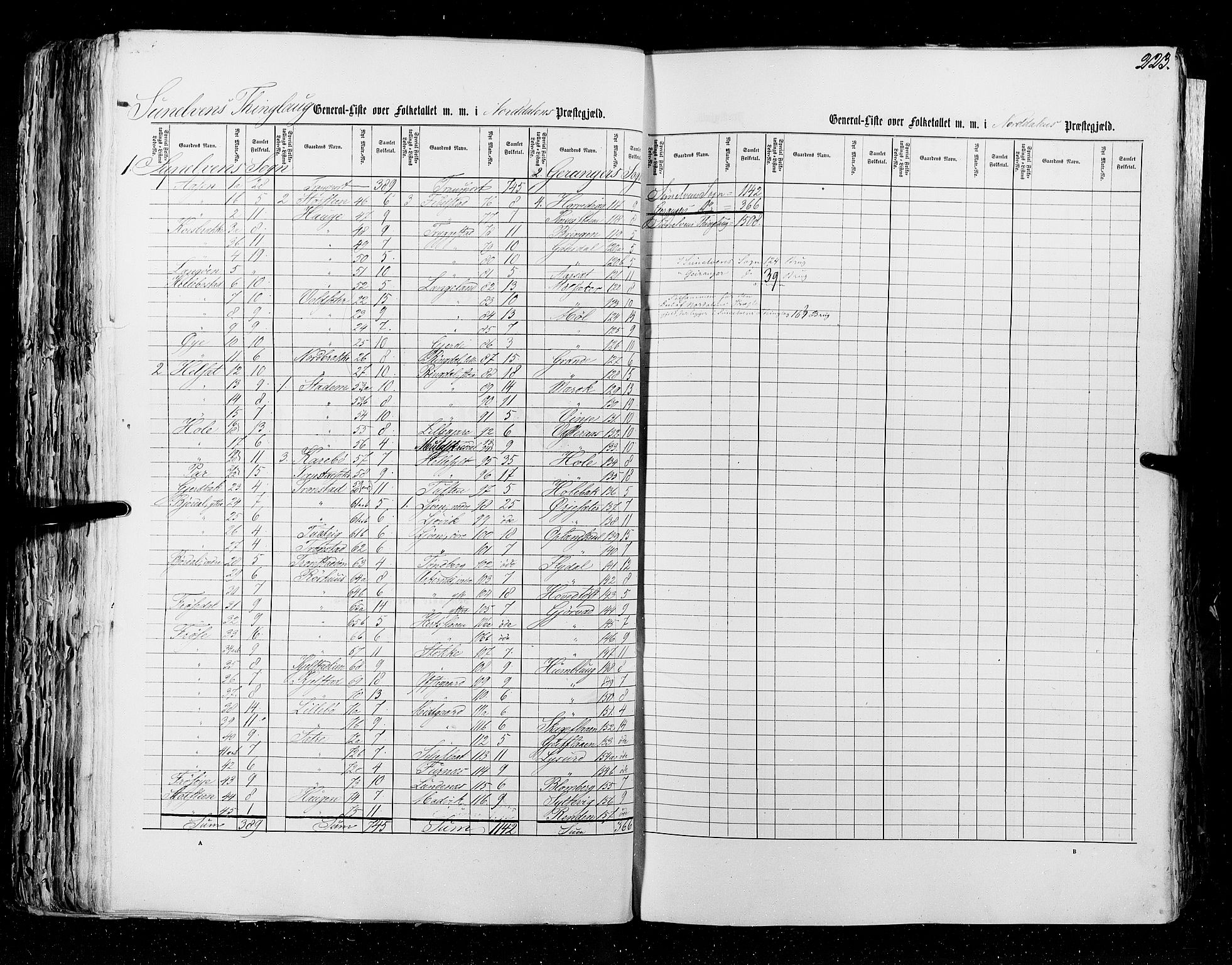 RA, Census 1855, vol. 5: Nordre Bergenhus amt, Romsdal amt og Søndre Trondhjem amt, 1855, p. 223