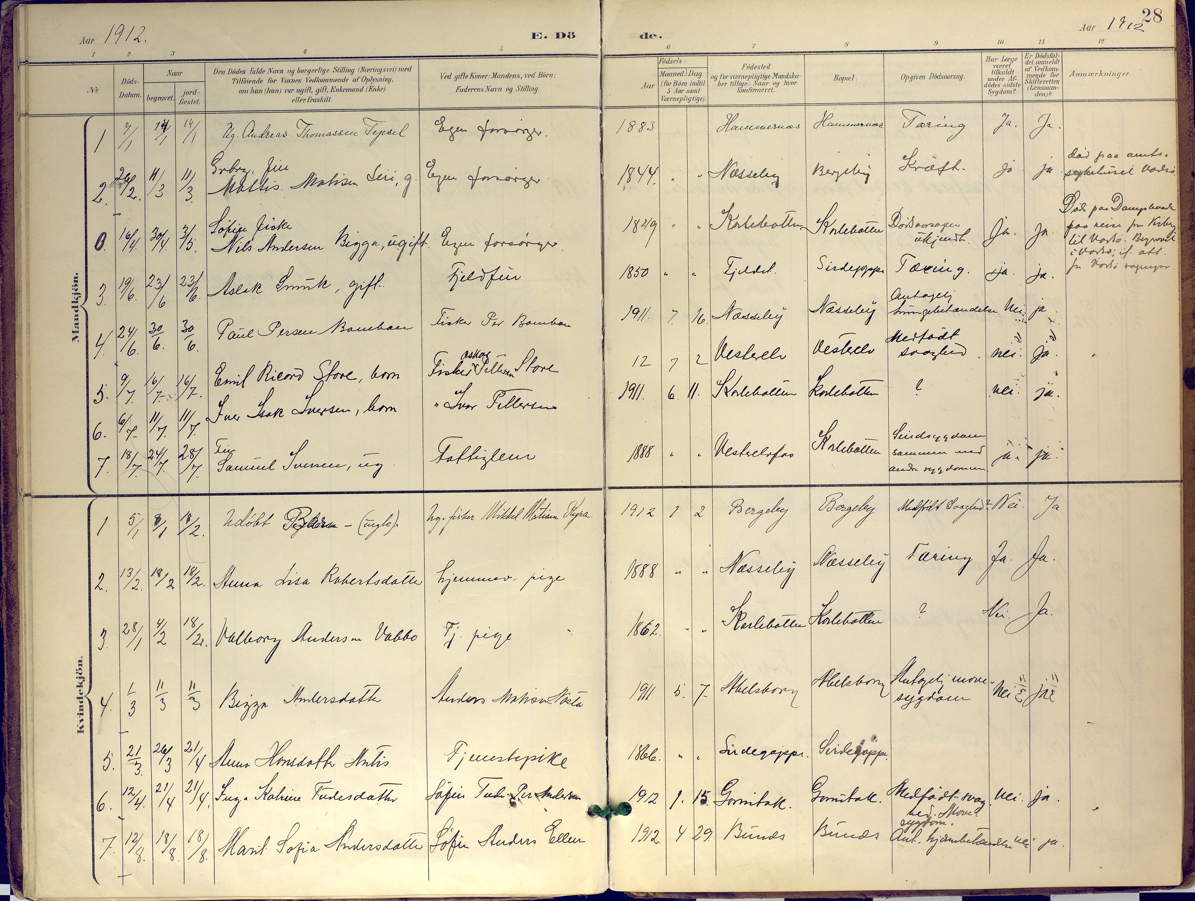 Nesseby sokneprestkontor, SATØ/S-1330/H/Ha/L0007kirke: Parish register (official) no. 7, 1898-1921, p. 28