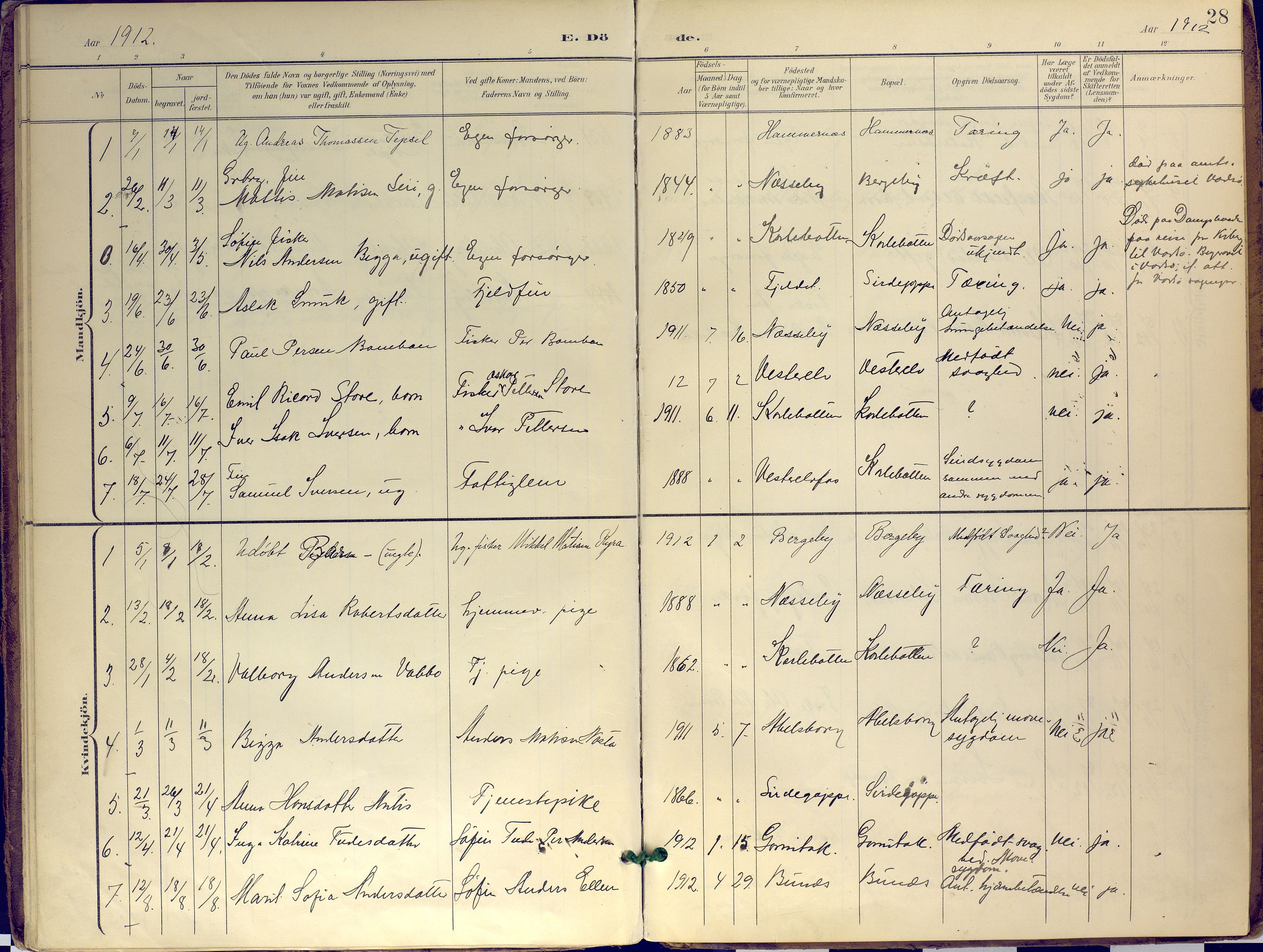 Nesseby sokneprestkontor, AV/SATØ-S-1330/H/Ha/L0007kirke: Parish register (official) no. 7, 1898-1921, p. 28