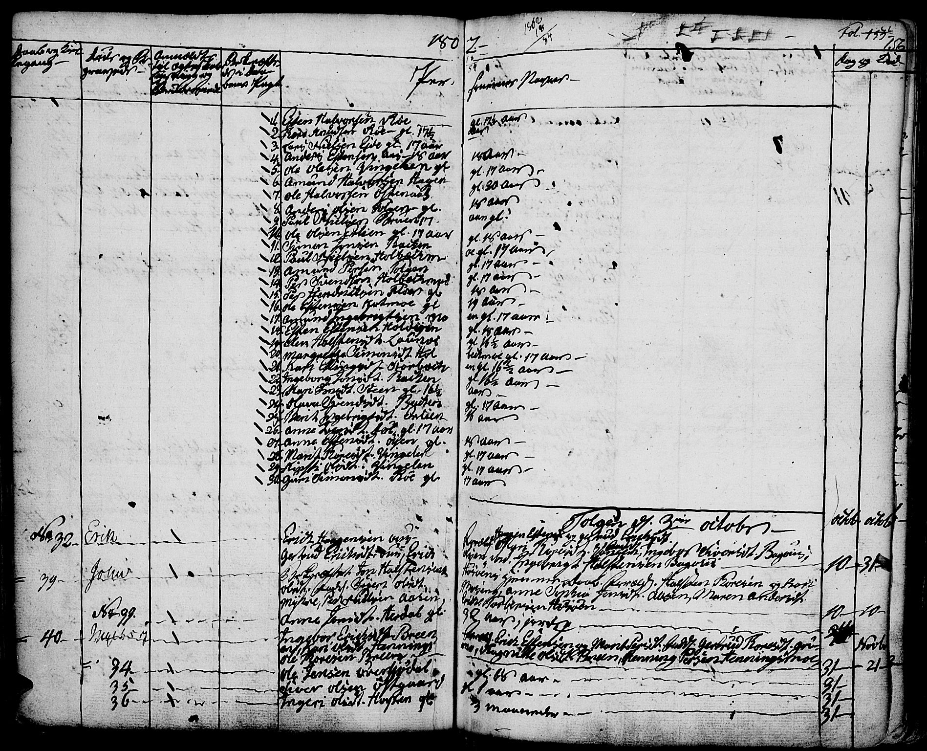 Tolga prestekontor, AV/SAH-PREST-062/K/L0003: Parish register (official) no. 3, 1786-1814, p. 156