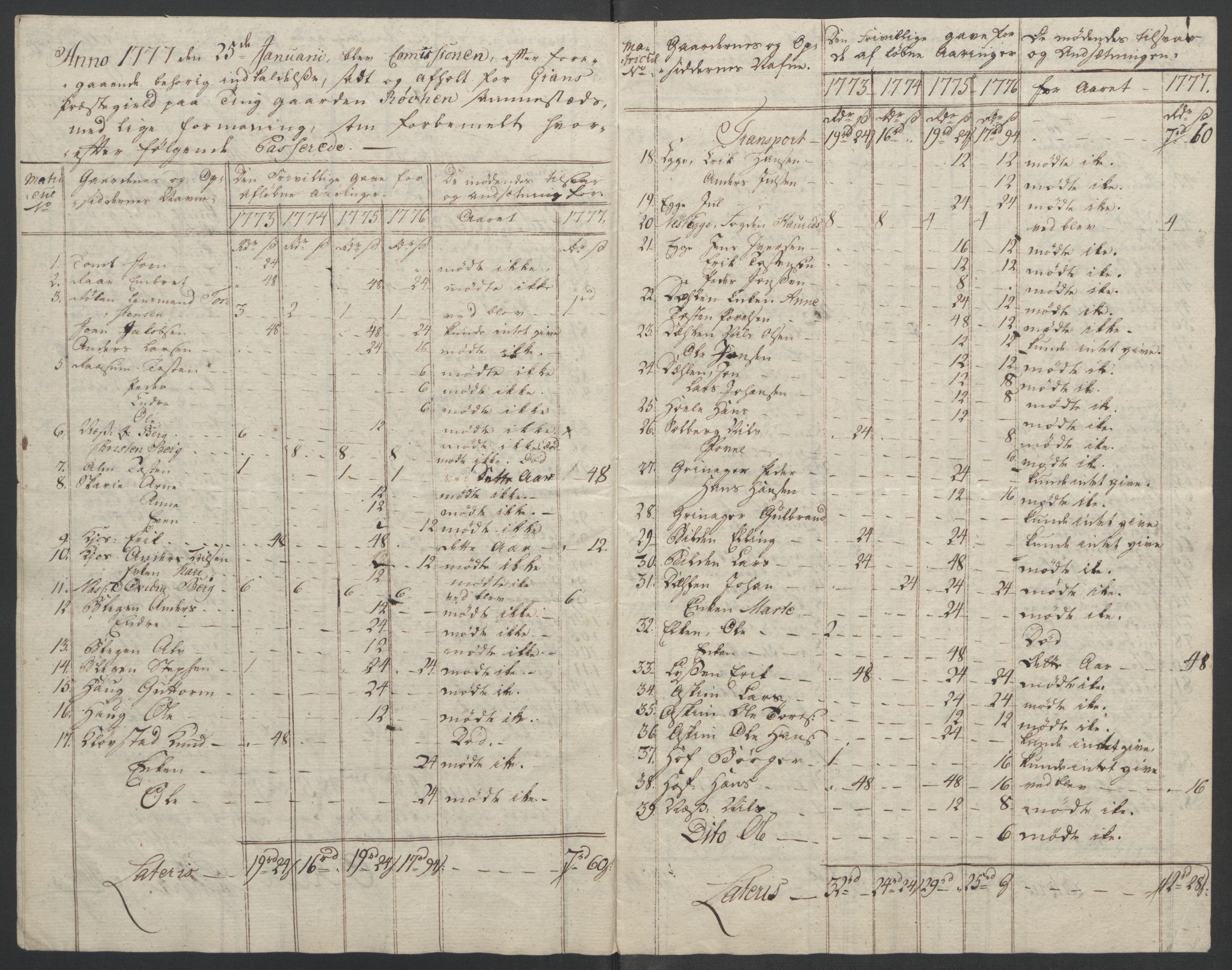 Rentekammeret inntil 1814, Reviderte regnskaper, Fogderegnskap, AV/RA-EA-4092/R19/L1399: Fogderegnskap Toten, Hadeland og Vardal, 1762-1783, p. 443