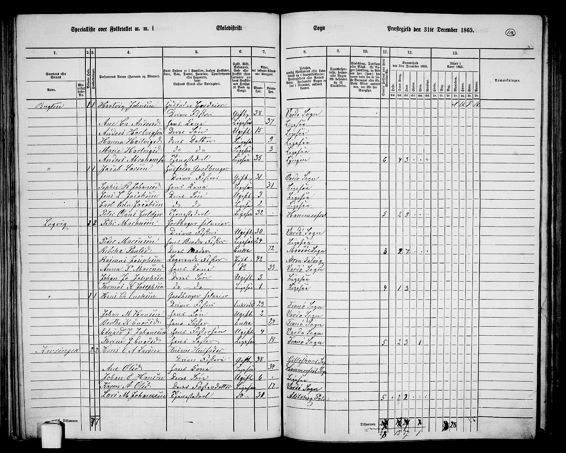 RA, 1865 census for Vardø/Vardø, 1865, p. 15