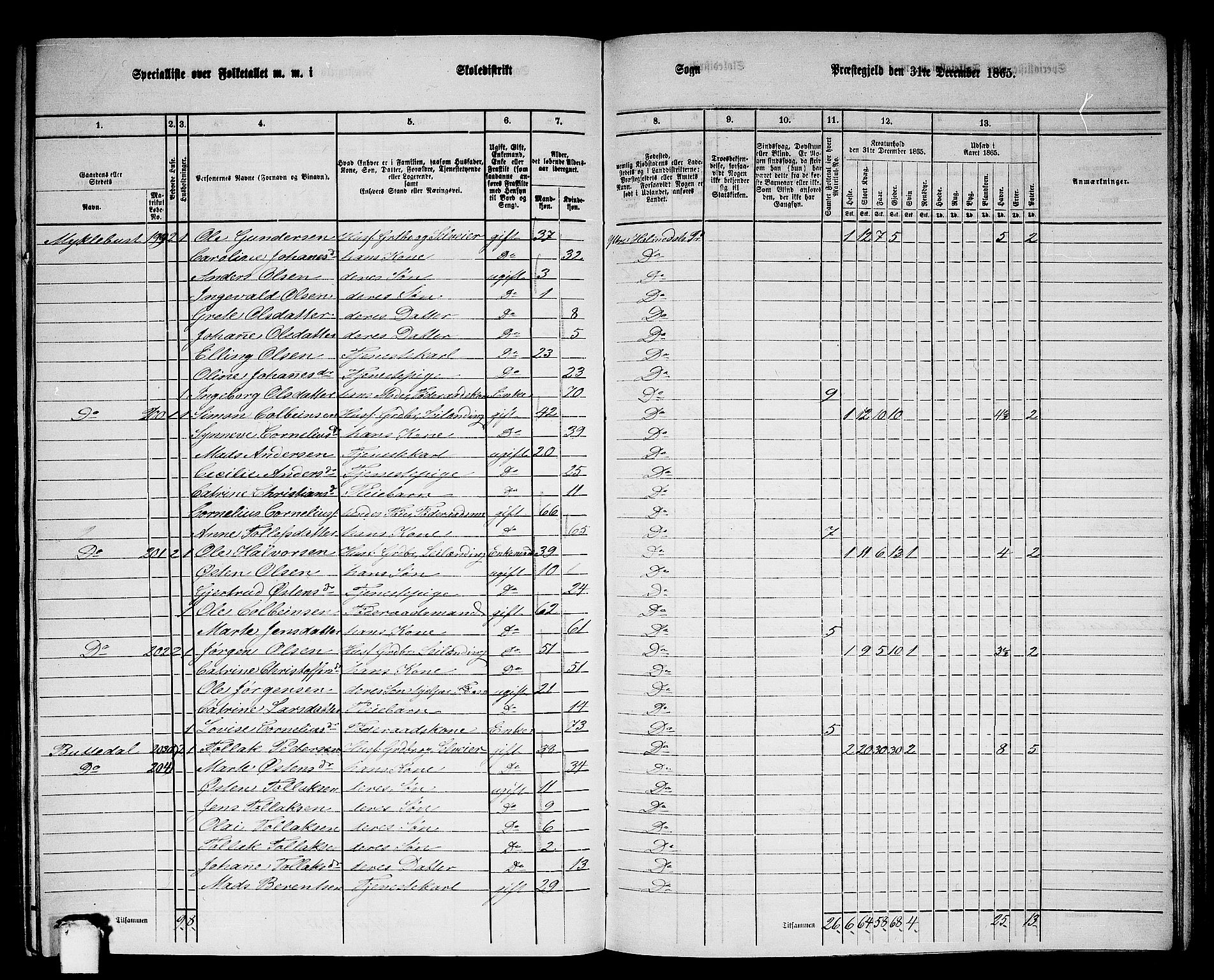 RA, 1865 census for Ytre Holmedal, 1865, p. 130