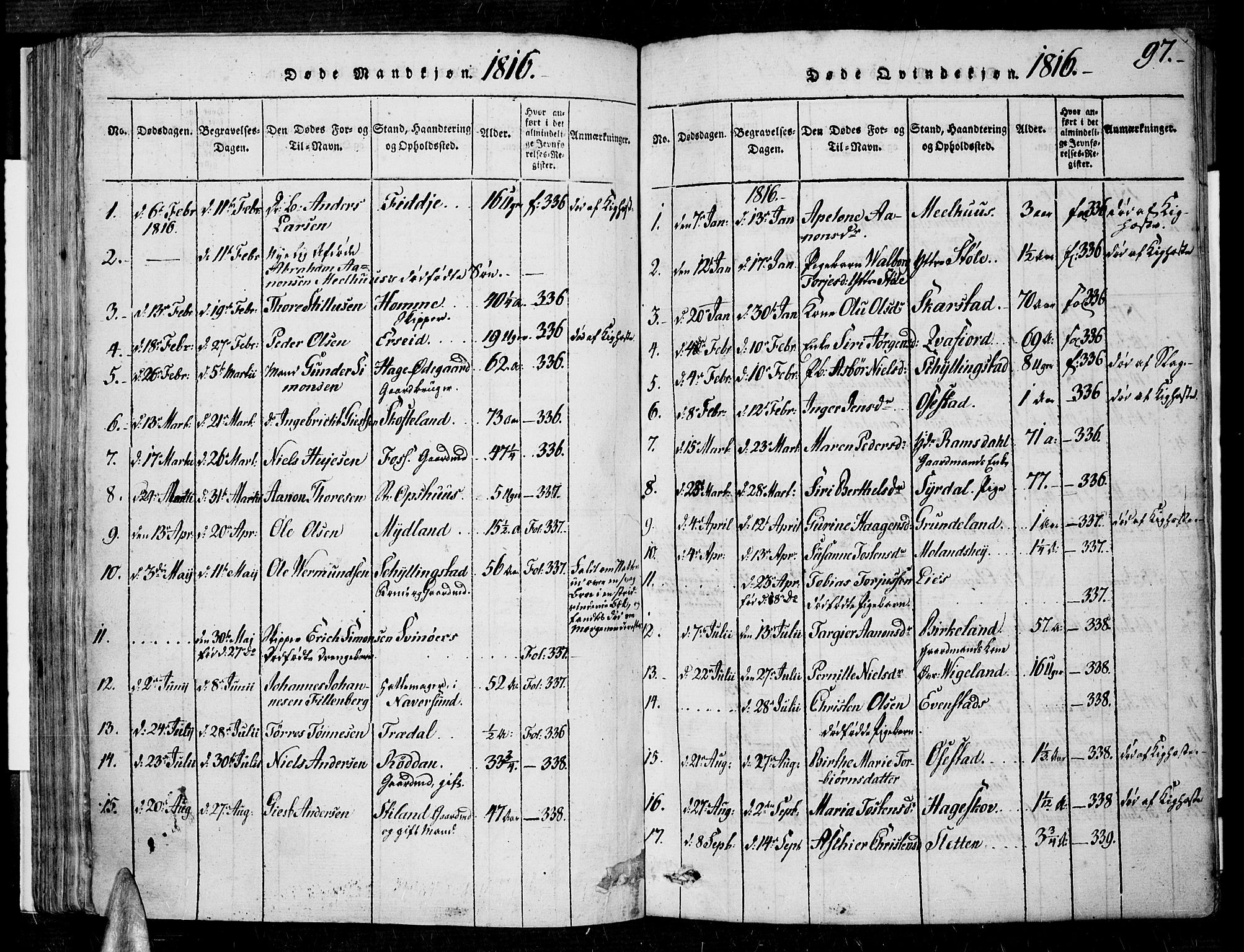 Sør-Audnedal sokneprestkontor, SAK/1111-0039/F/Fa/Fab/L0005: Parish register (official) no. A 5, 1816-1830, p. 97