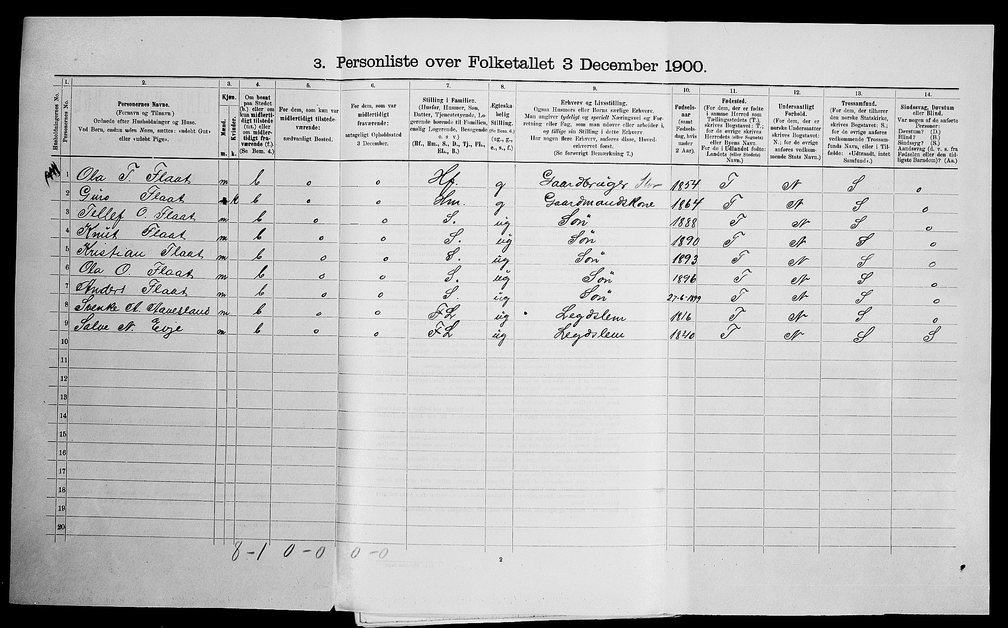 SAK, 1900 census for Evje, 1900, p. 38