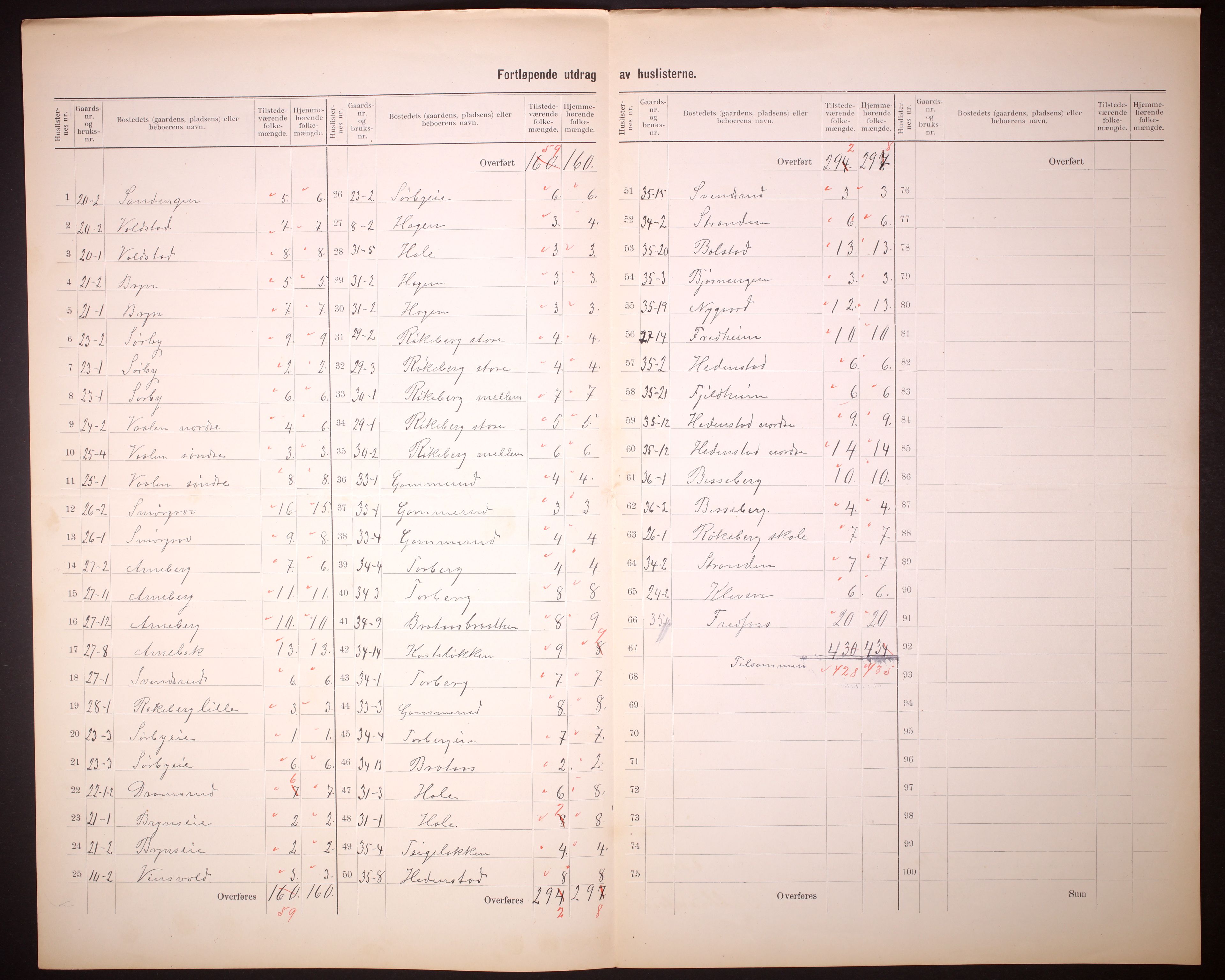 RA, 1910 census for Øvre Eiker, 1910, p. 8