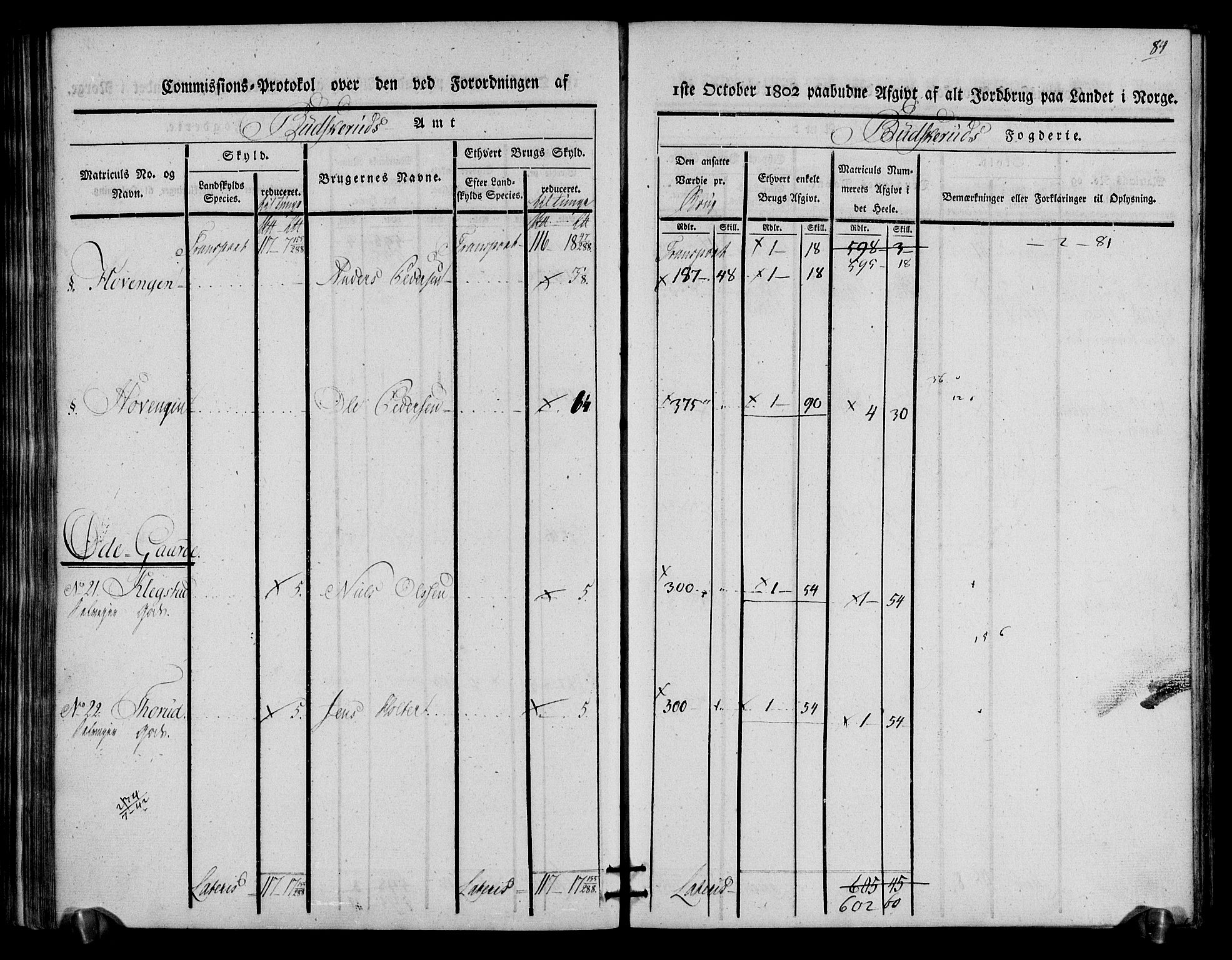 Rentekammeret inntil 1814, Realistisk ordnet avdeling, RA/EA-4070/N/Ne/Nea/L0059: Buskerud fogderi. Kommisjonsprotokoll for Modum prestegjeld, 1803, p. 85