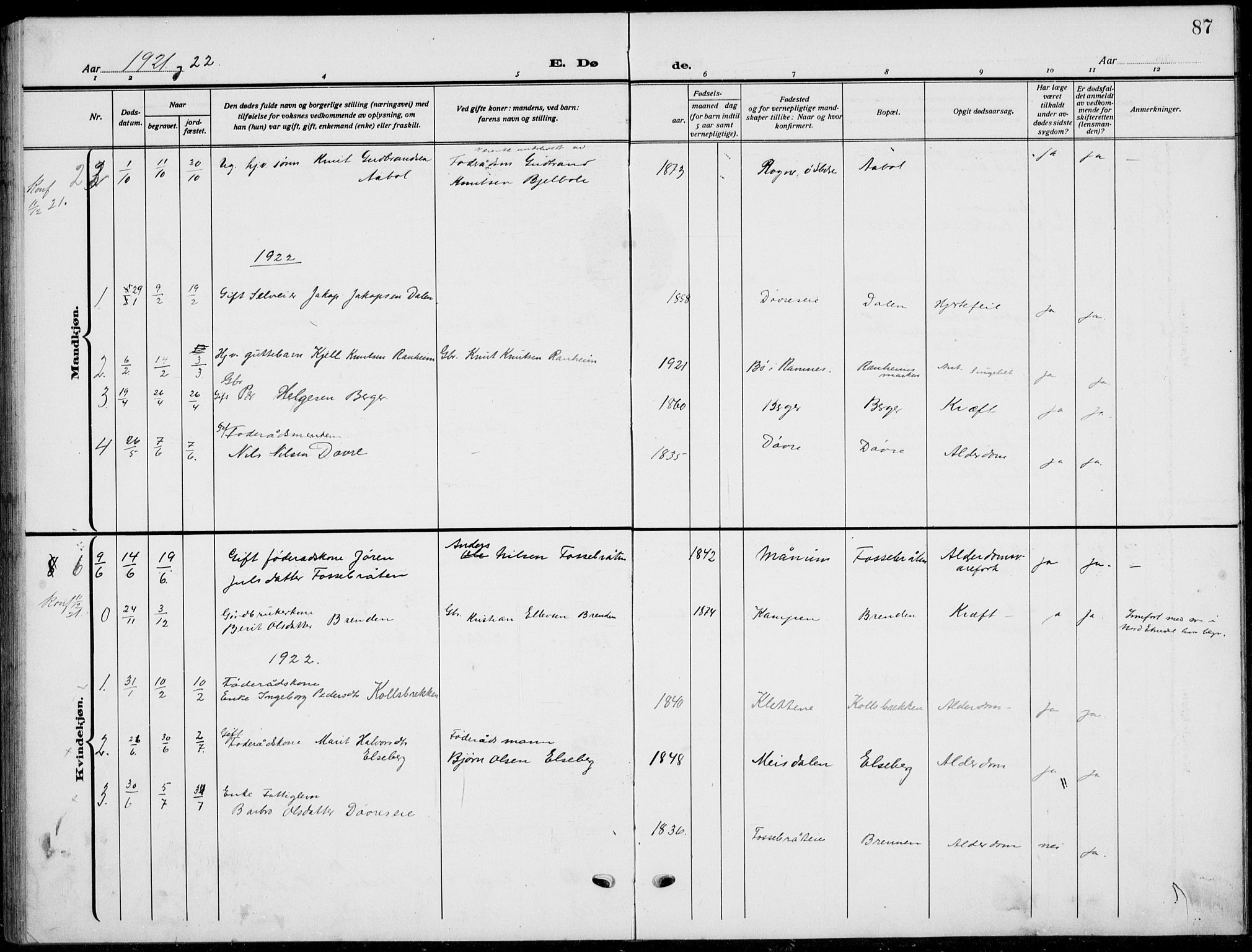 Nord-Aurdal prestekontor, SAH/PREST-132/H/Ha/Hab/L0015: Parish register (copy) no. 15, 1918-1935, p. 87