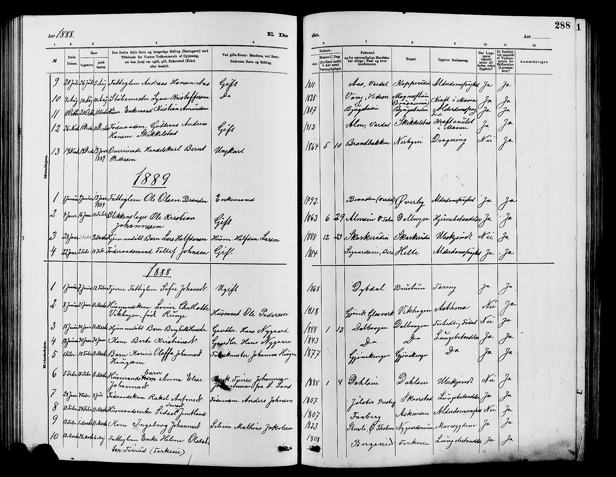 Vardal prestekontor, SAH/PREST-100/H/Ha/Hab/L0007: Parish register (copy) no. 7 /1, 1881-1895, p. 288
