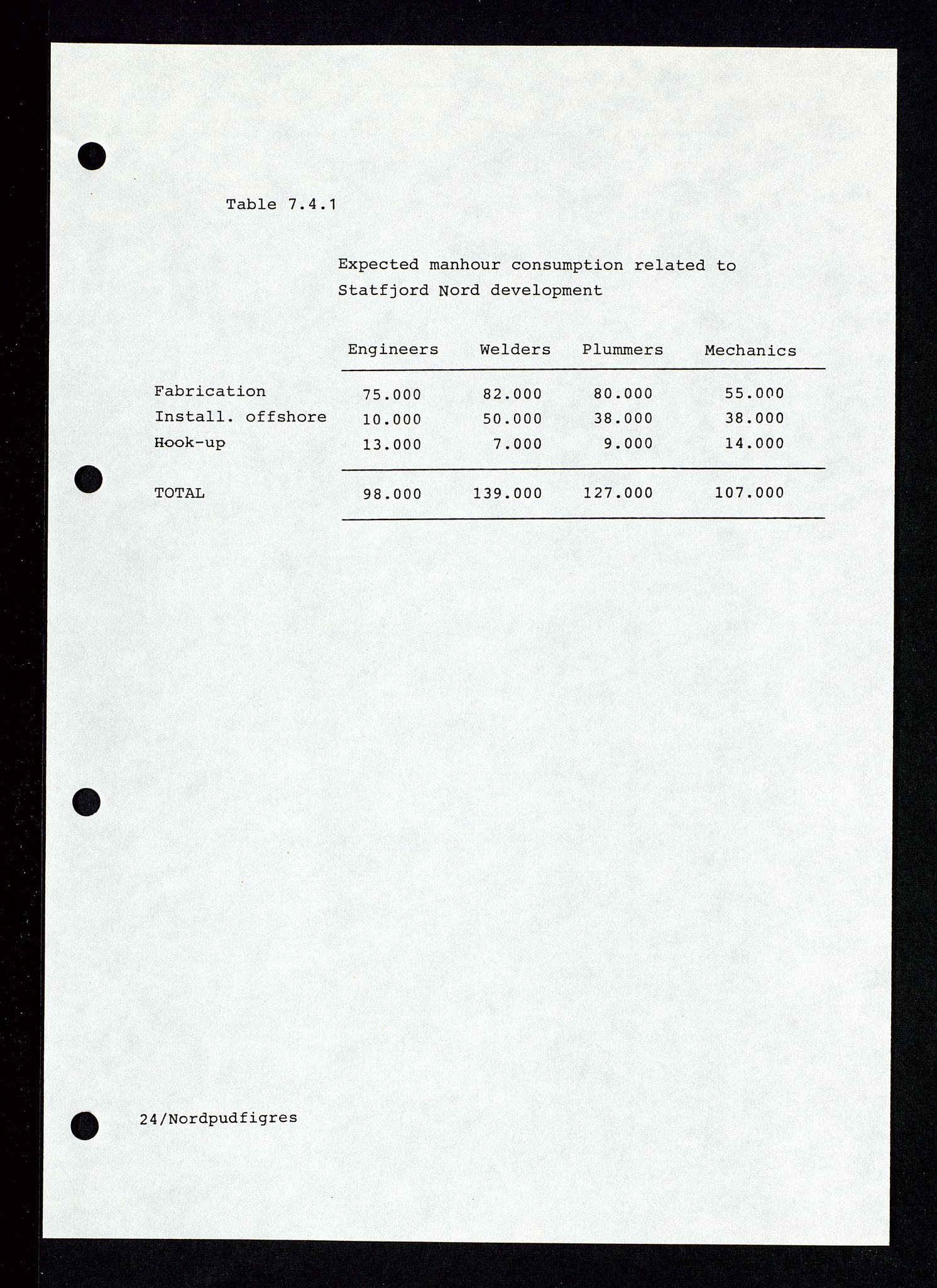 Pa 1339 - Statoil ASA, SAST/A-101656/0001/E/Ed/Eda/L0234: Administrasjon: Personaladministrasjon, Kontoradministrasjon, Informasjonsteknologi, Felt- og lisensadministrasjon. , 1989-1995, p. 182