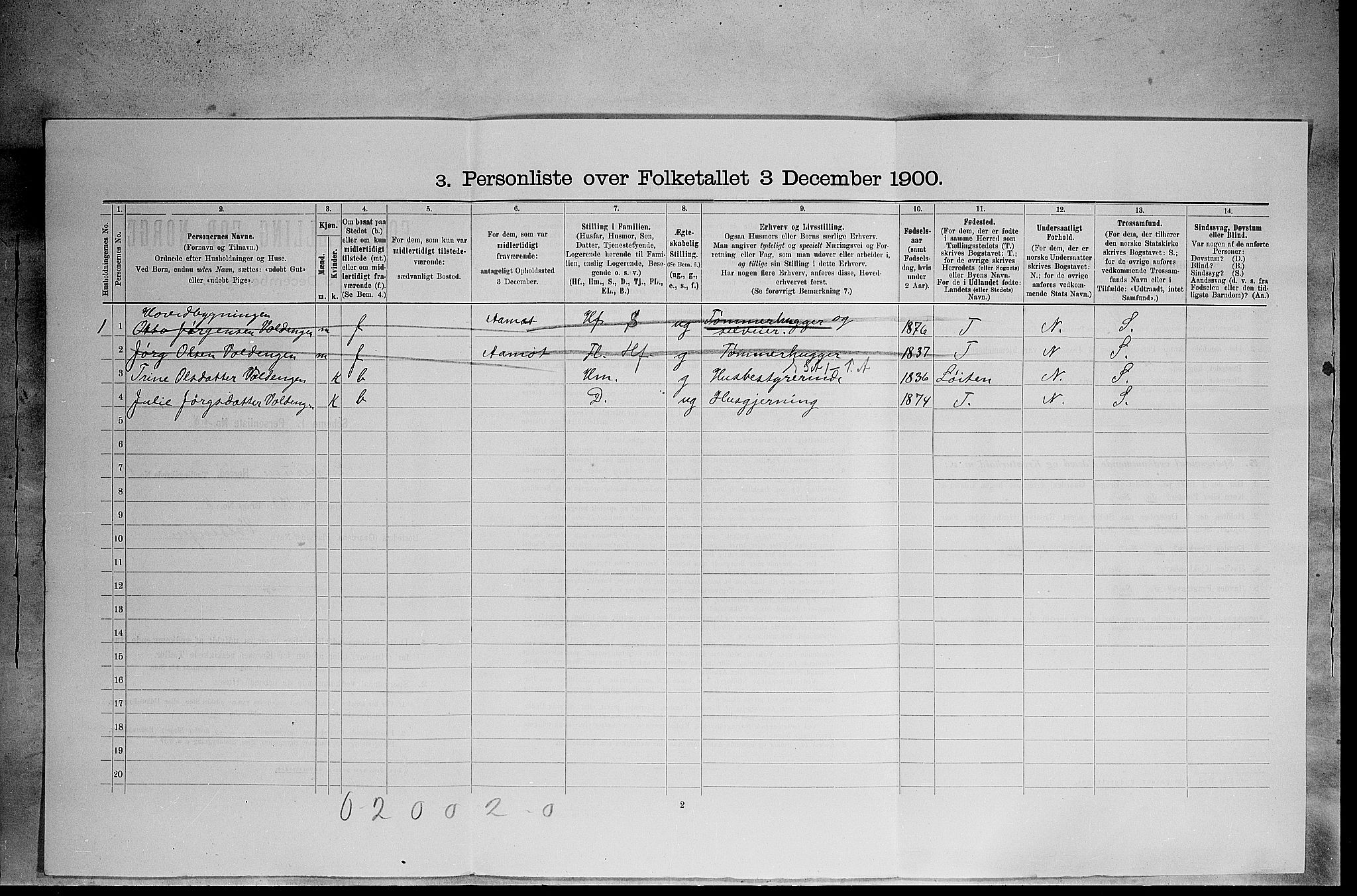 SAH, 1900 census for Elverum, 1900, p. 2281