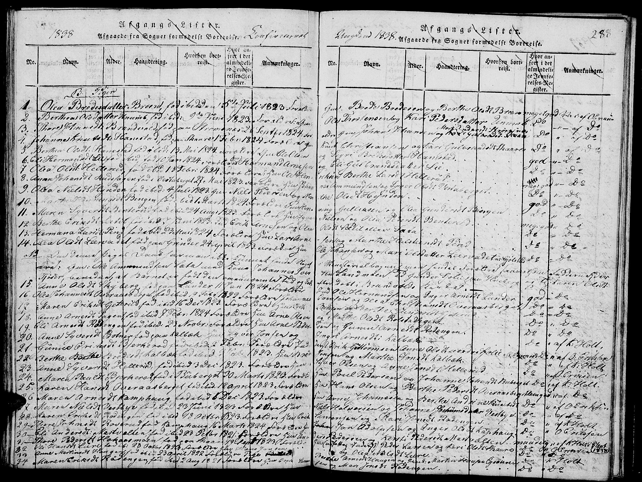 Grue prestekontor, AV/SAH-PREST-036/H/Ha/Hab/L0001: Parish register (copy) no. 1, 1814-1841, p. 288