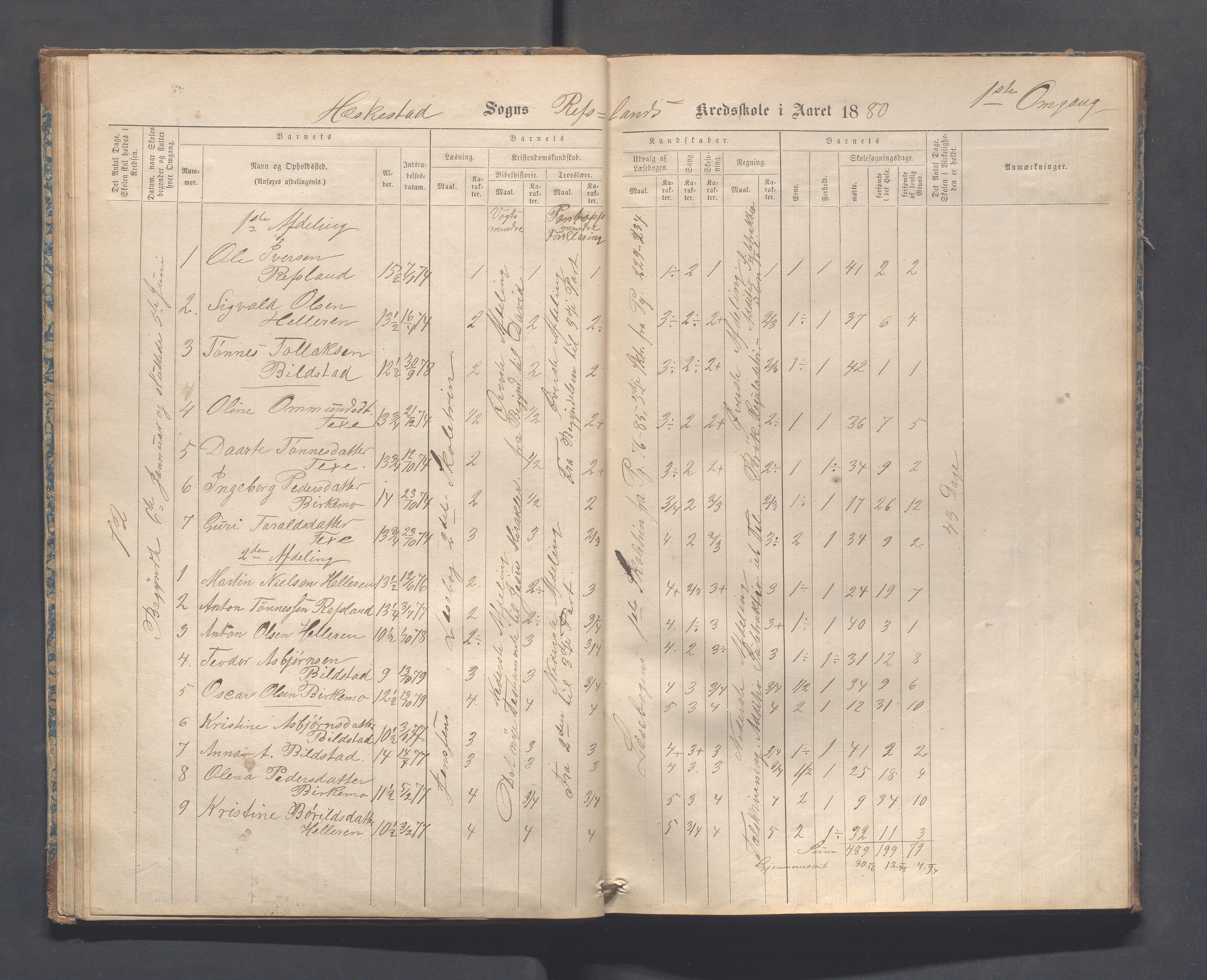 Heskestad kommune - Refsland skolekrets, IKAR/K-101746/H/L0001: Skoleprotokoll - Refsland og Eide, 1870-1892, p. 26