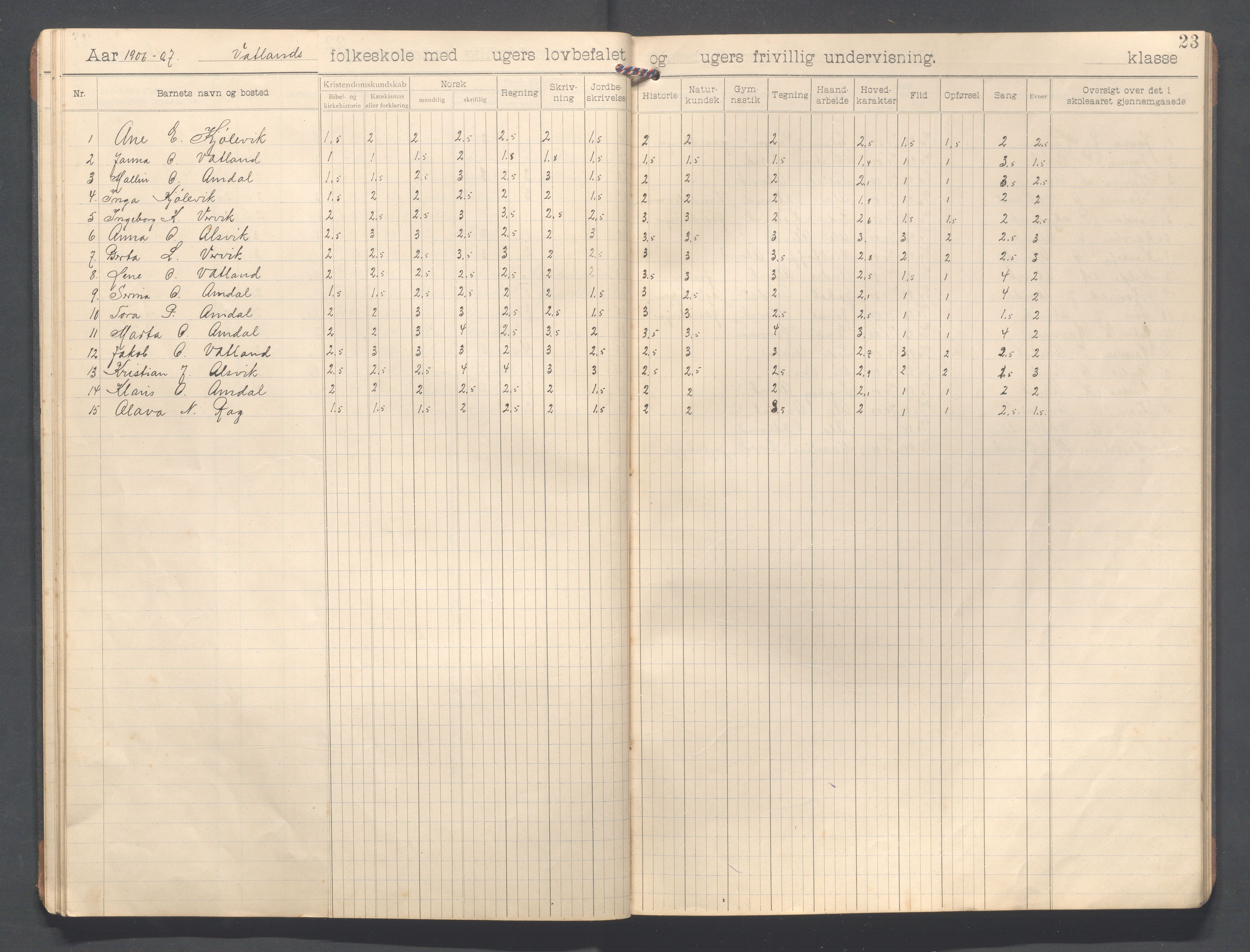 Strand kommune - Vatland skole, IKAR/A-161/H/L0002: Skoleprotokoll for Vatland , 1903-1913, p. 23