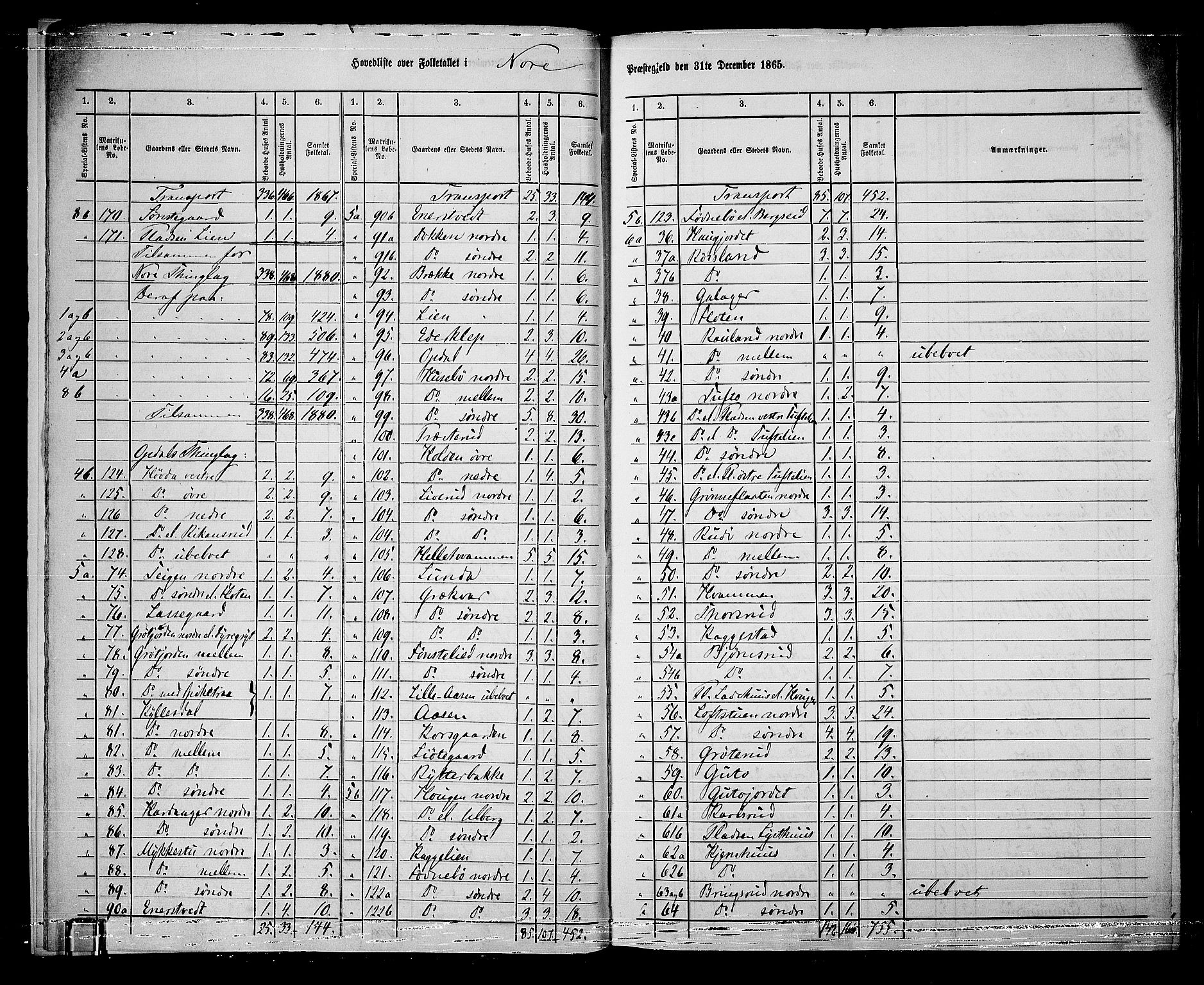 RA, 1865 census for Nore, 1865, p. 8