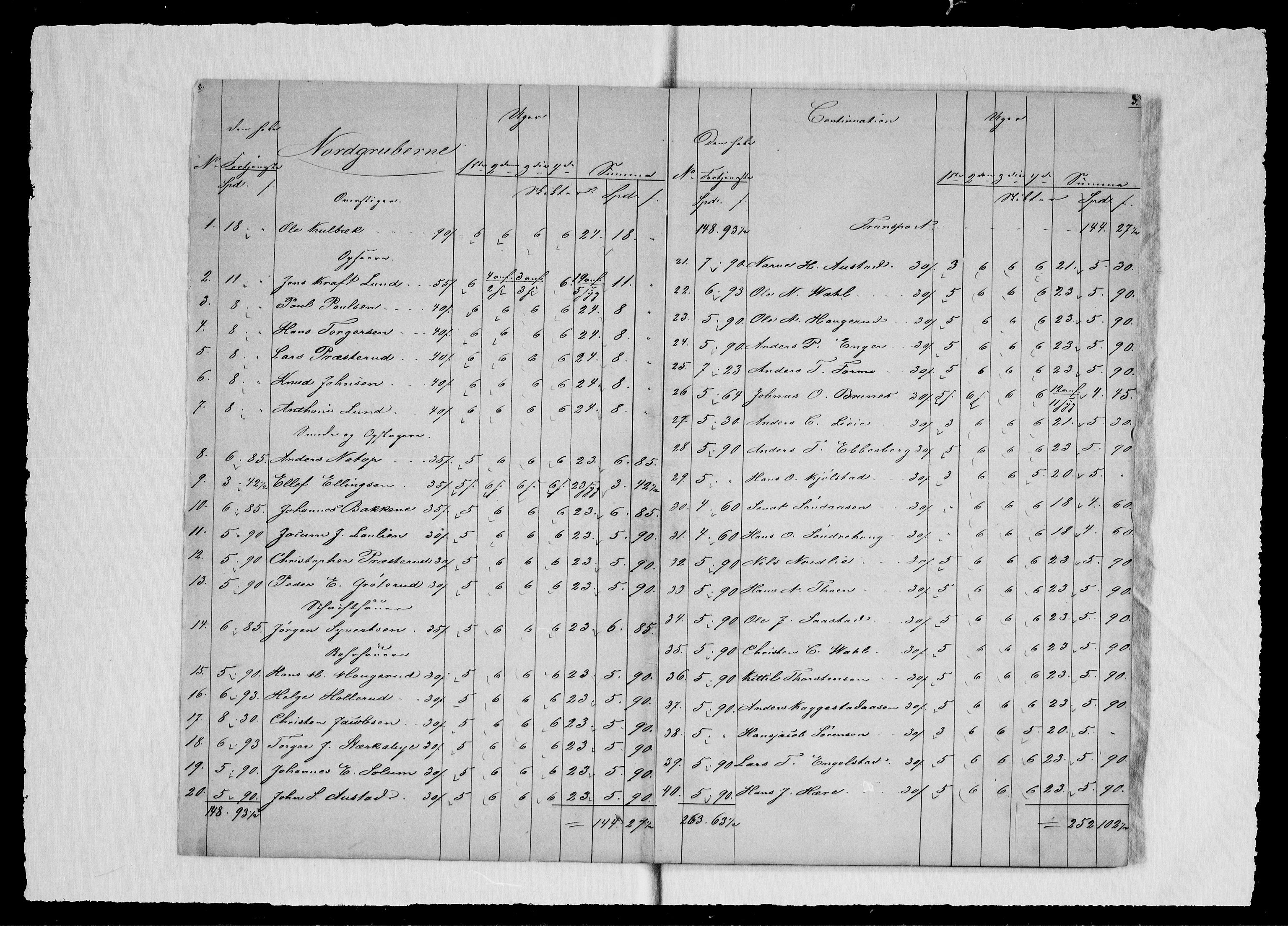 Modums Blaafarveværk, AV/RA-PA-0157/G/Gd/Gdd/L0271/0001: -- / Regning over gruver pukkverk m.v., 1845, p. 3