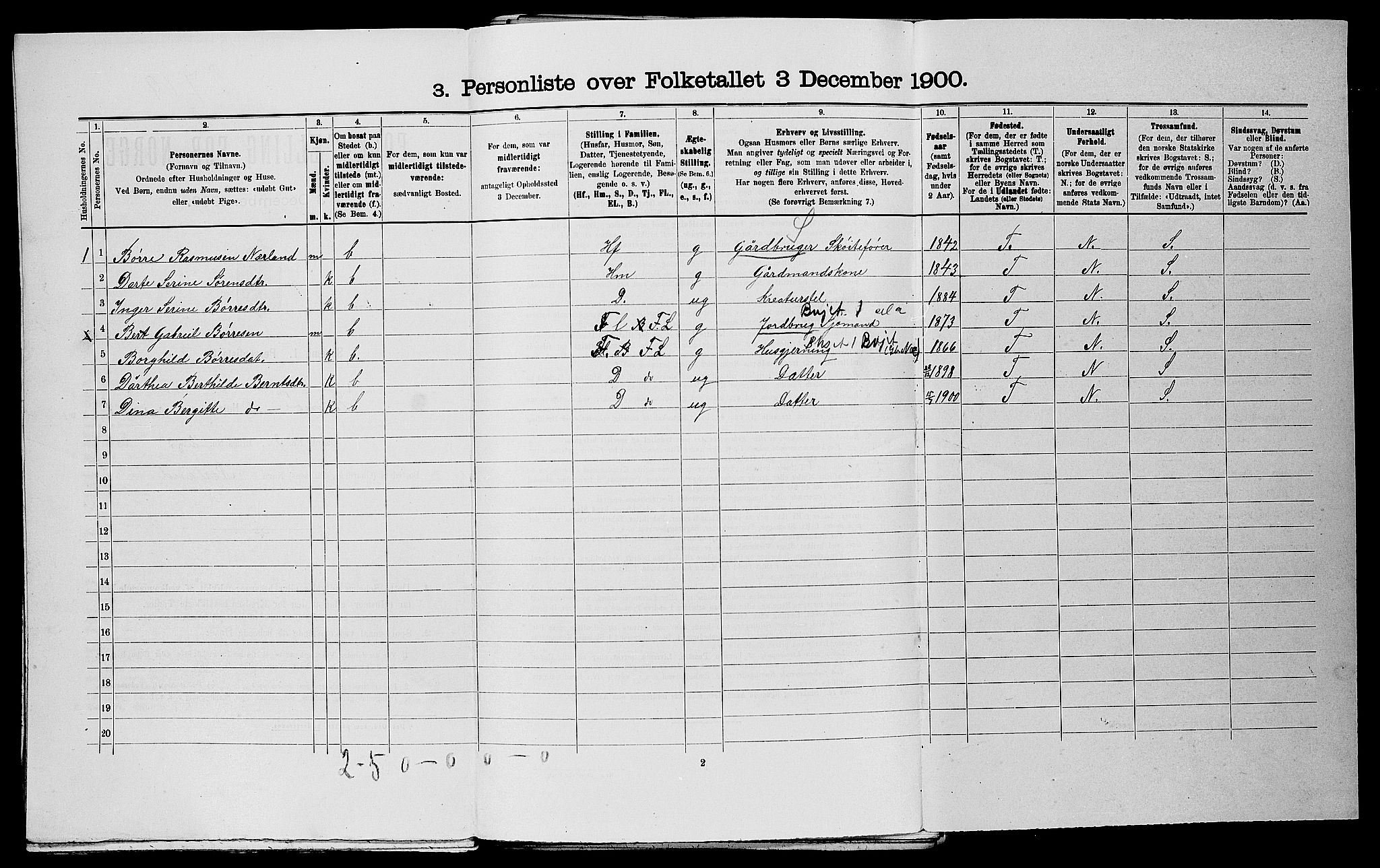 SAST, 1900 census for Finnøy, 1900, p. 66