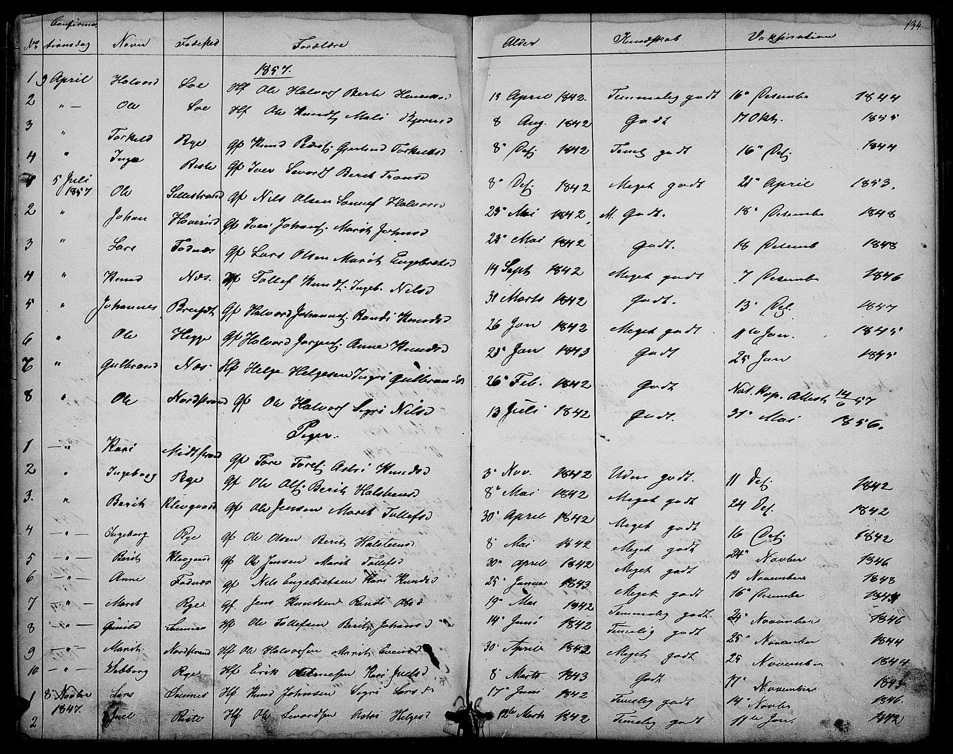 Nord-Aurdal prestekontor, SAH/PREST-132/H/Ha/Hab/L0003: Parish register (copy) no. 3, 1842-1882, p. 134