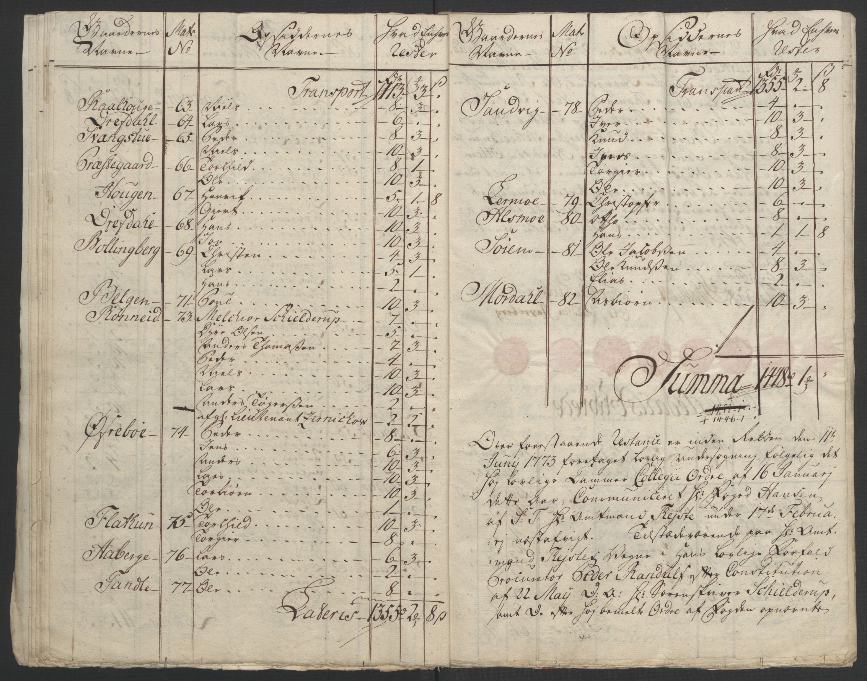 Rentekammeret inntil 1814, Realistisk ordnet avdeling, AV/RA-EA-4070/Ol/L0018: [Gg 10]: Ekstraskatten, 23.09.1762. Sogn, 1762-1772, p. 401