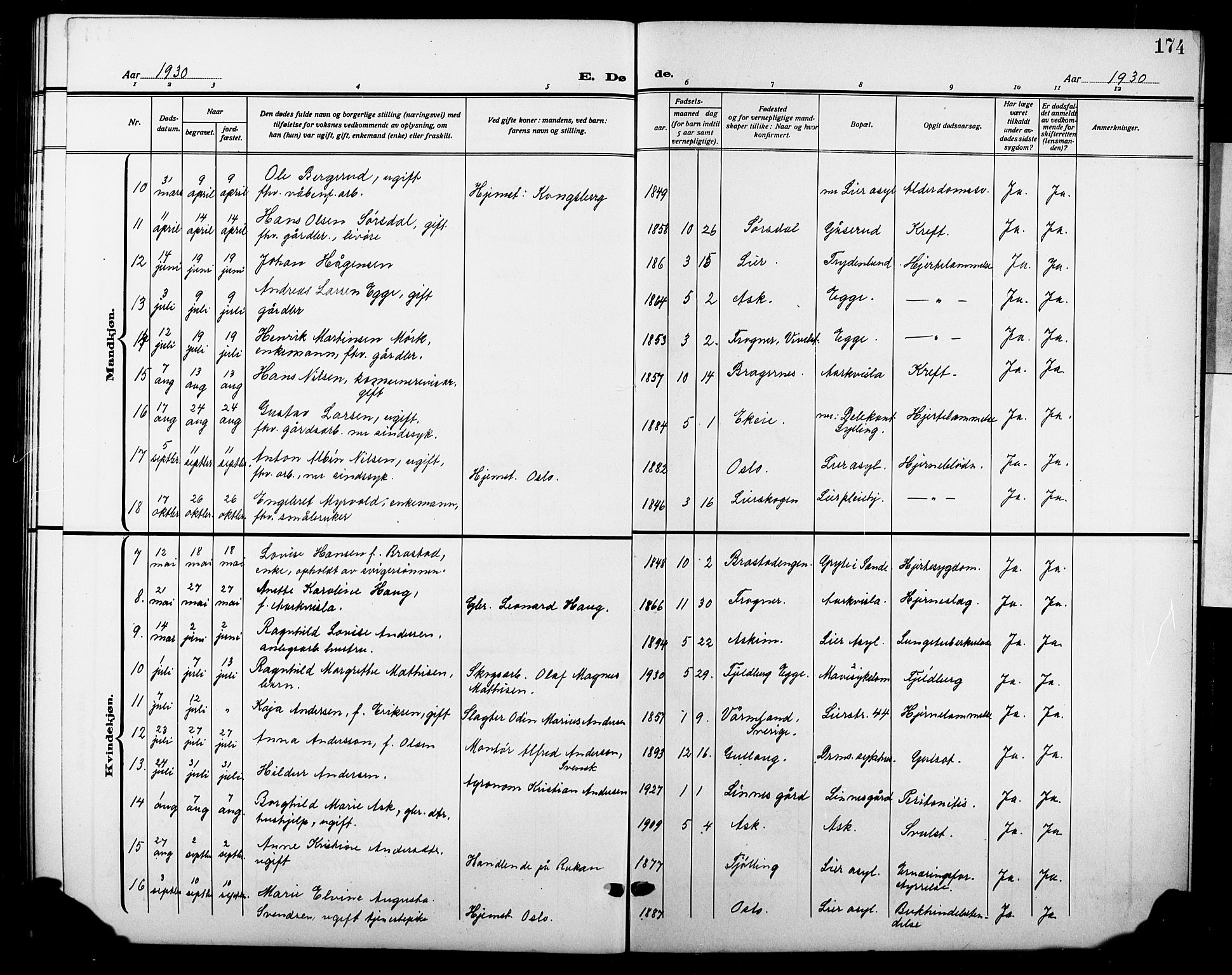 Lier kirkebøker, AV/SAKO-A-230/G/Gb/L0004: Parish register (copy) no. II 4, 1920-1932, p. 174