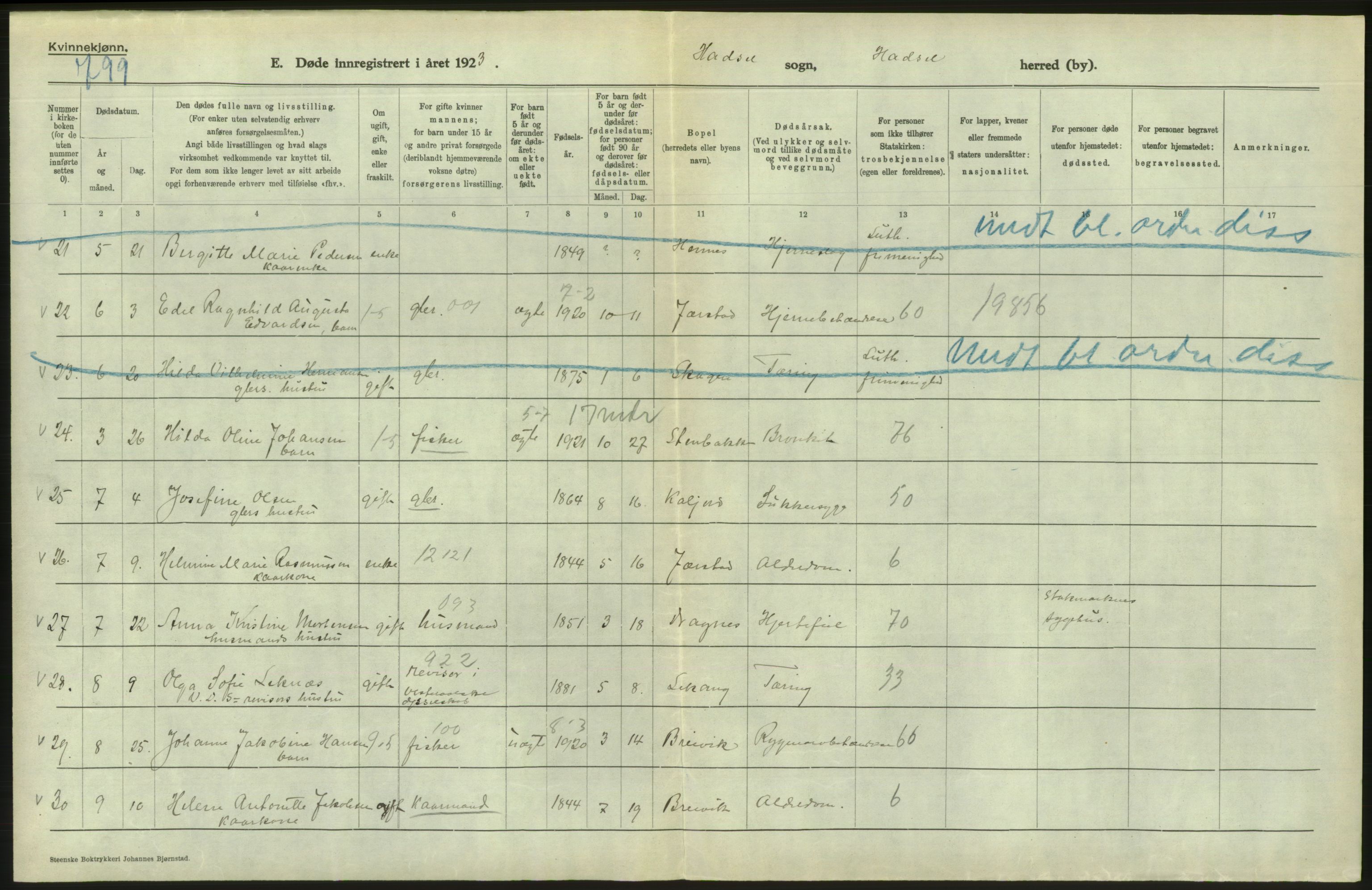Statistisk sentralbyrå, Sosiodemografiske emner, Befolkning, AV/RA-S-2228/D/Df/Dfc/Dfcc/L0043: Nordland fylke: Døde. Bygder og byer., 1923, p. 204