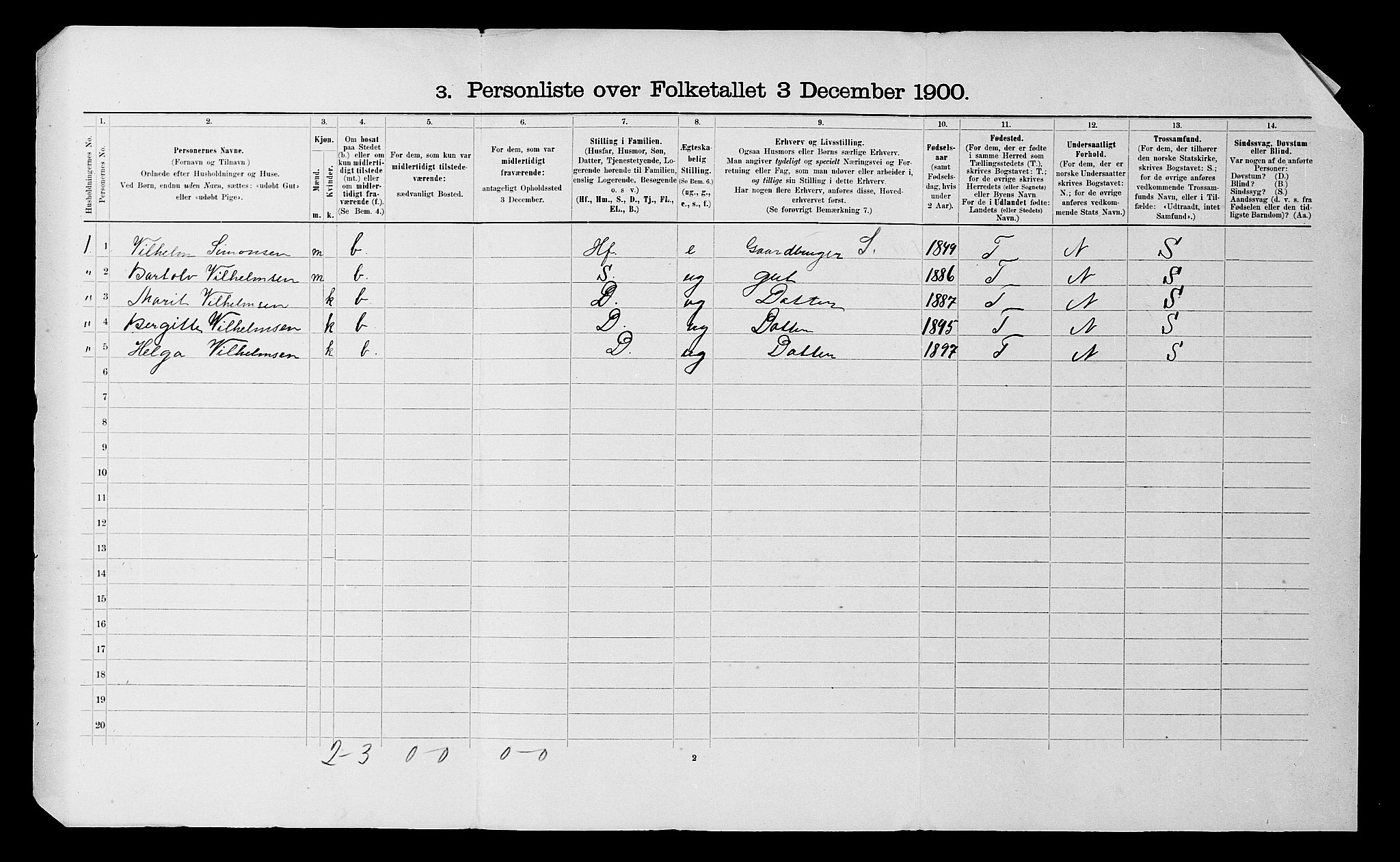 SATØ, 1900 census for Sørreisa, 1900, p. 24