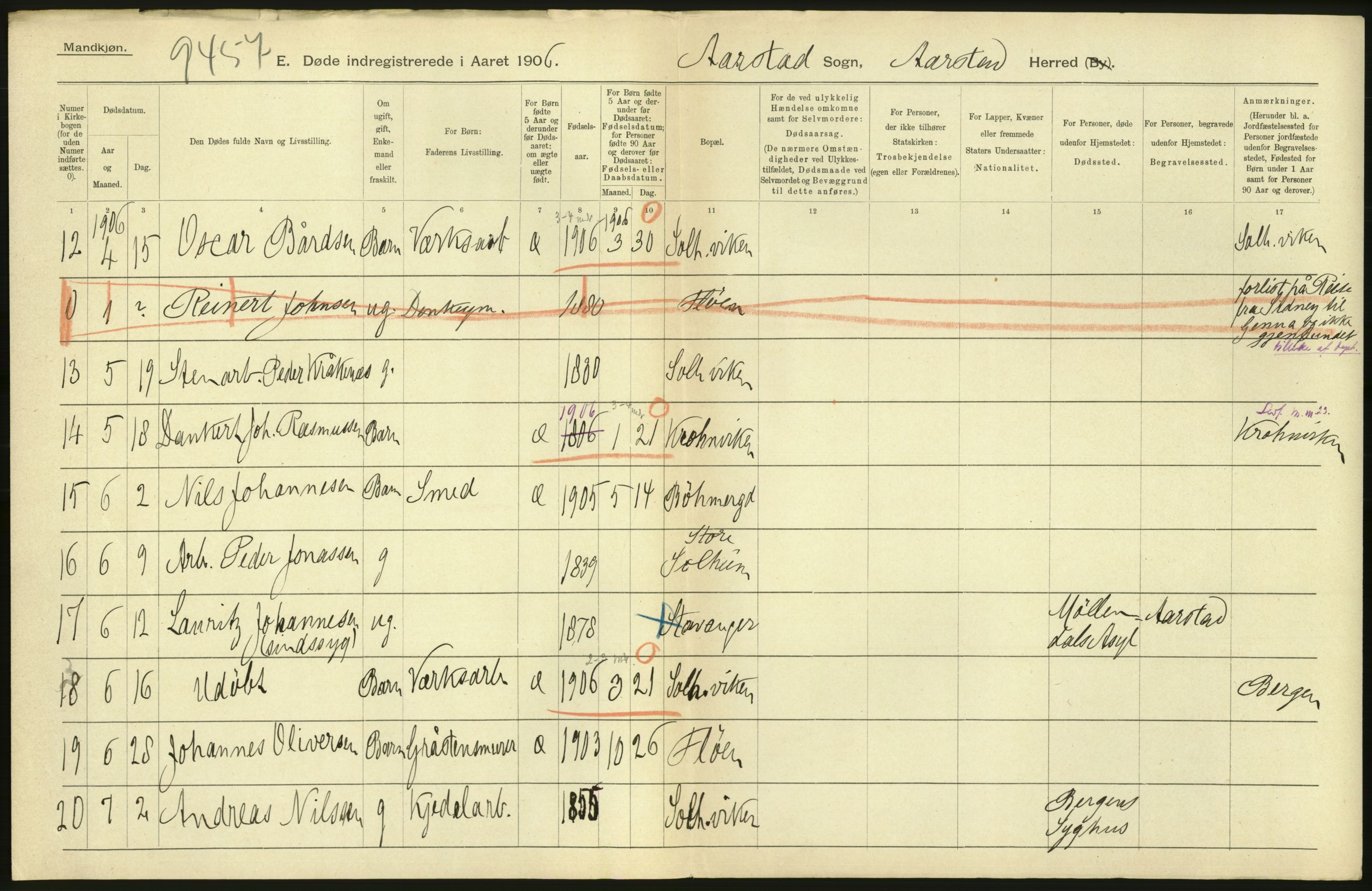 Statistisk sentralbyrå, Sosiodemografiske emner, Befolkning, AV/RA-S-2228/D/Df/Dfa/Dfad/L0030: S. Bergenhus amt: Døde. Bygder., 1906, p. 144