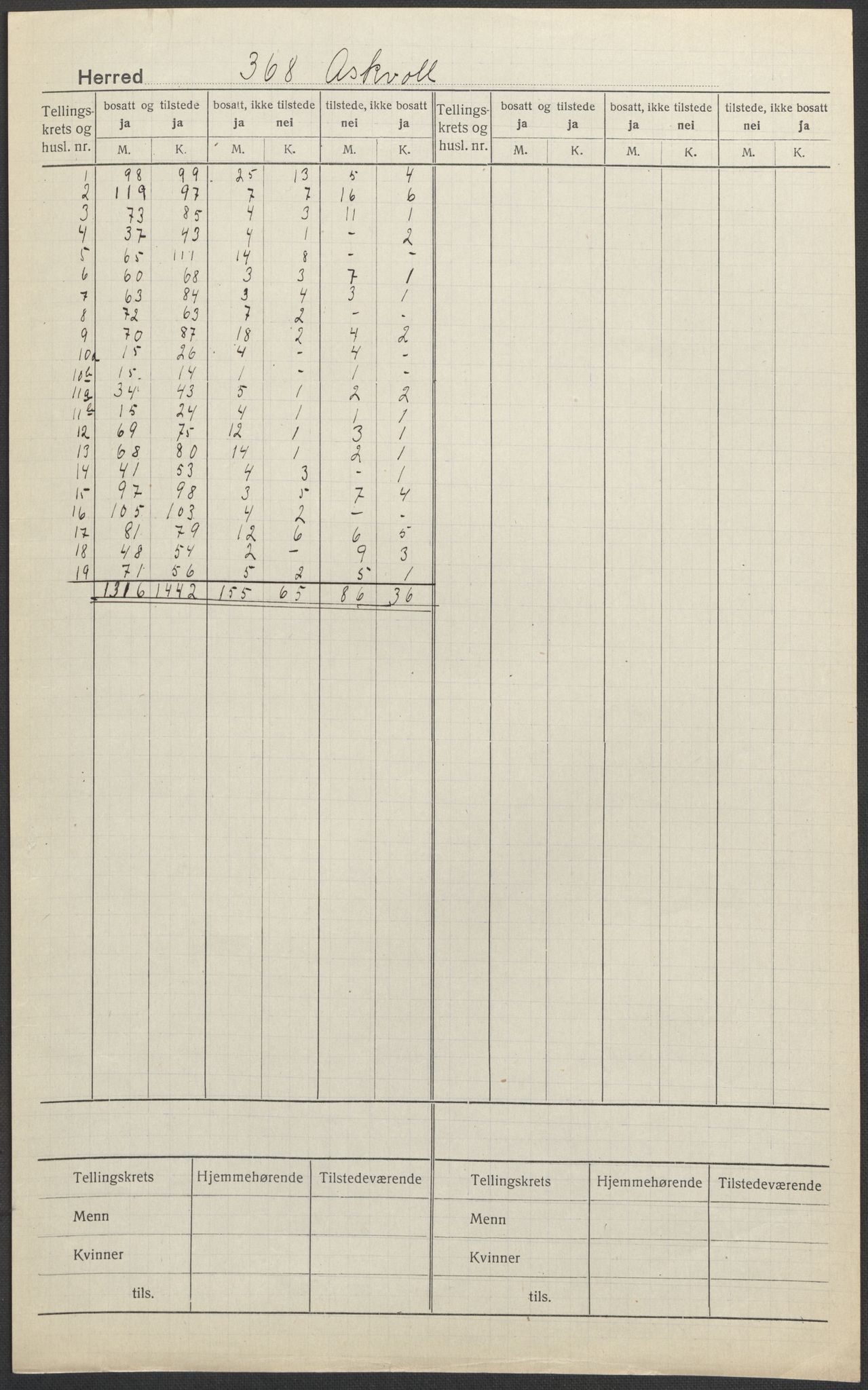 SAB, 1920 census for Askvoll, 1920, p. 1