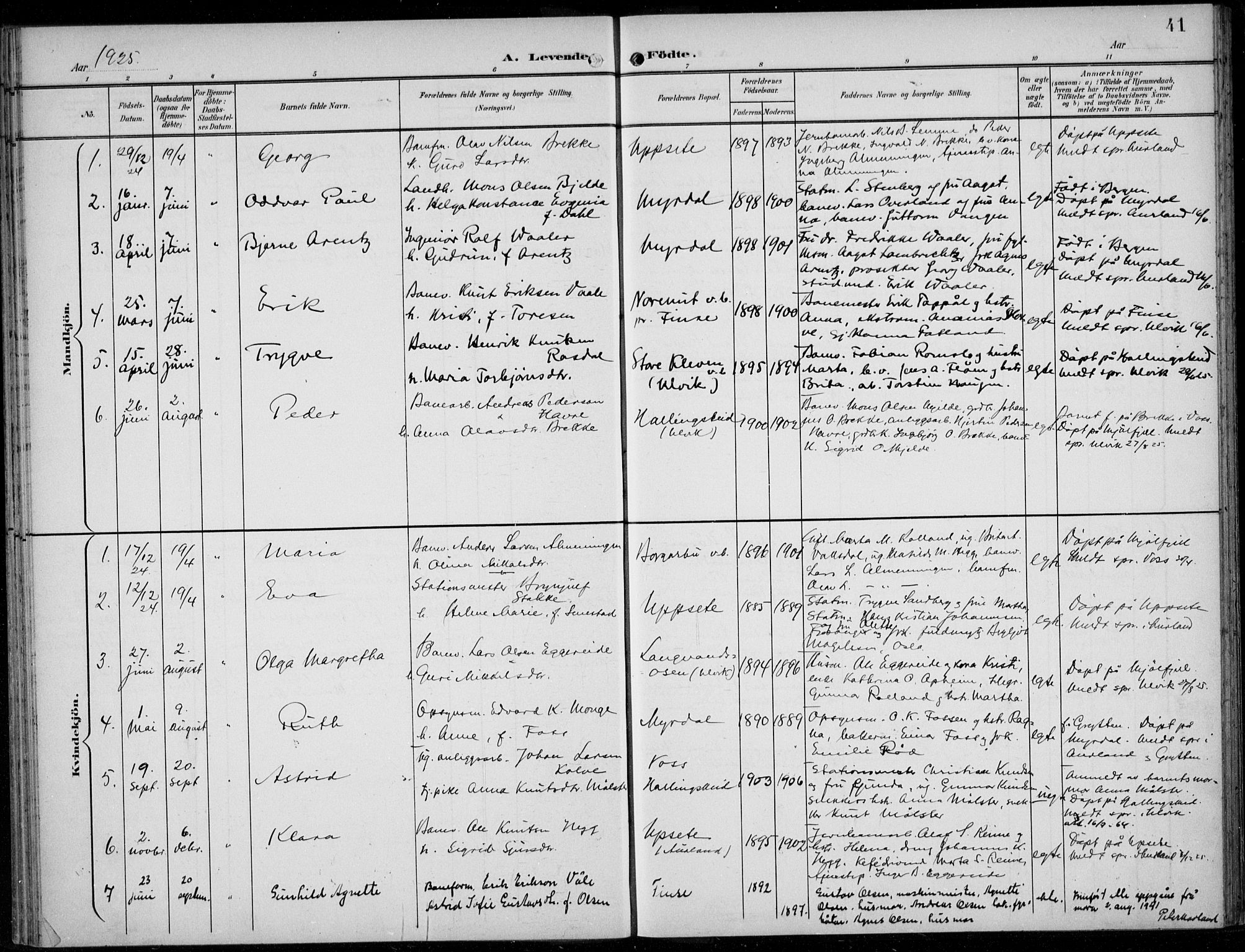 Parish register (official) no. A  1, 1900-1939, p. 41