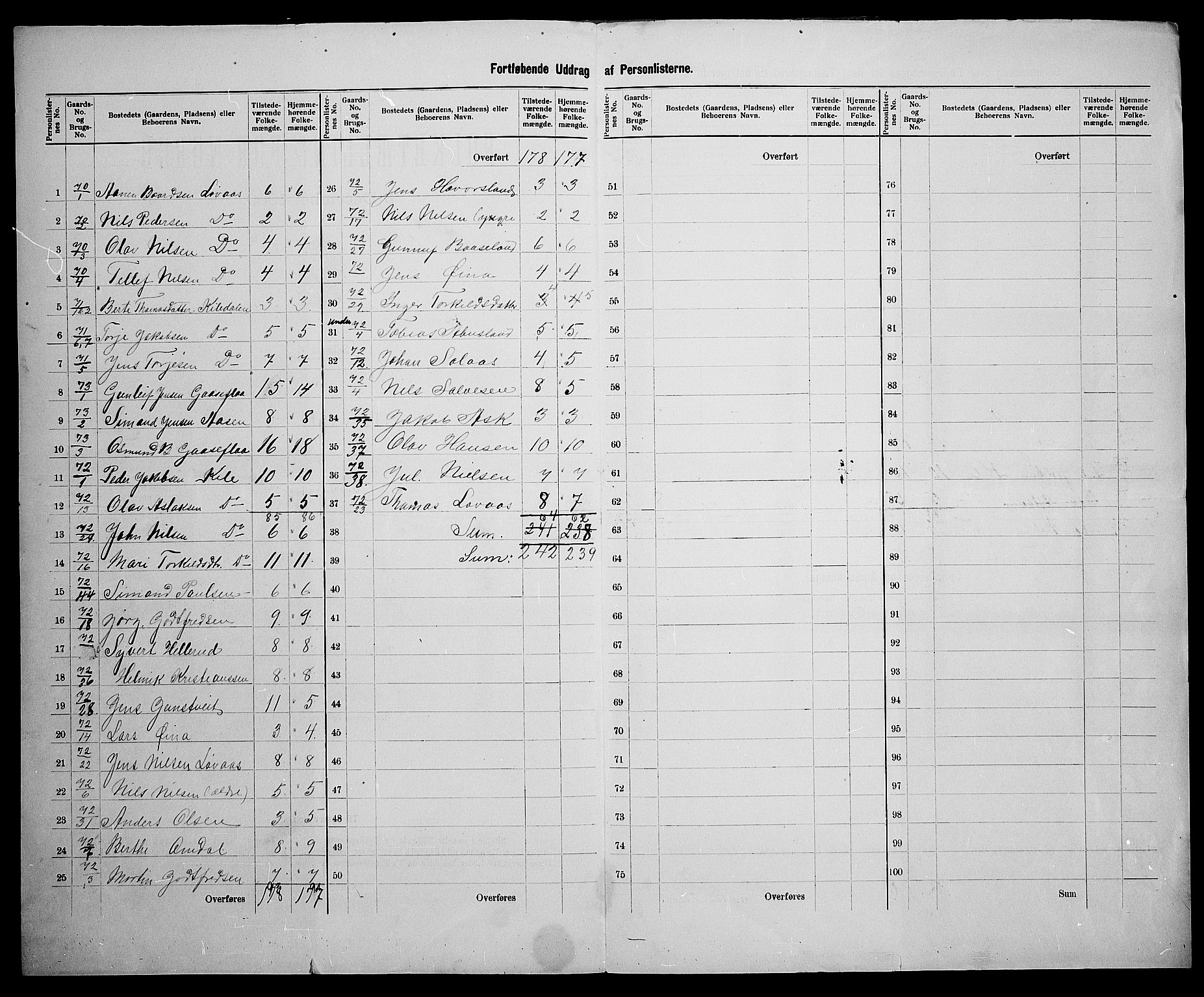 SAK, 1900 census for Hægeland, 1900, p. 17