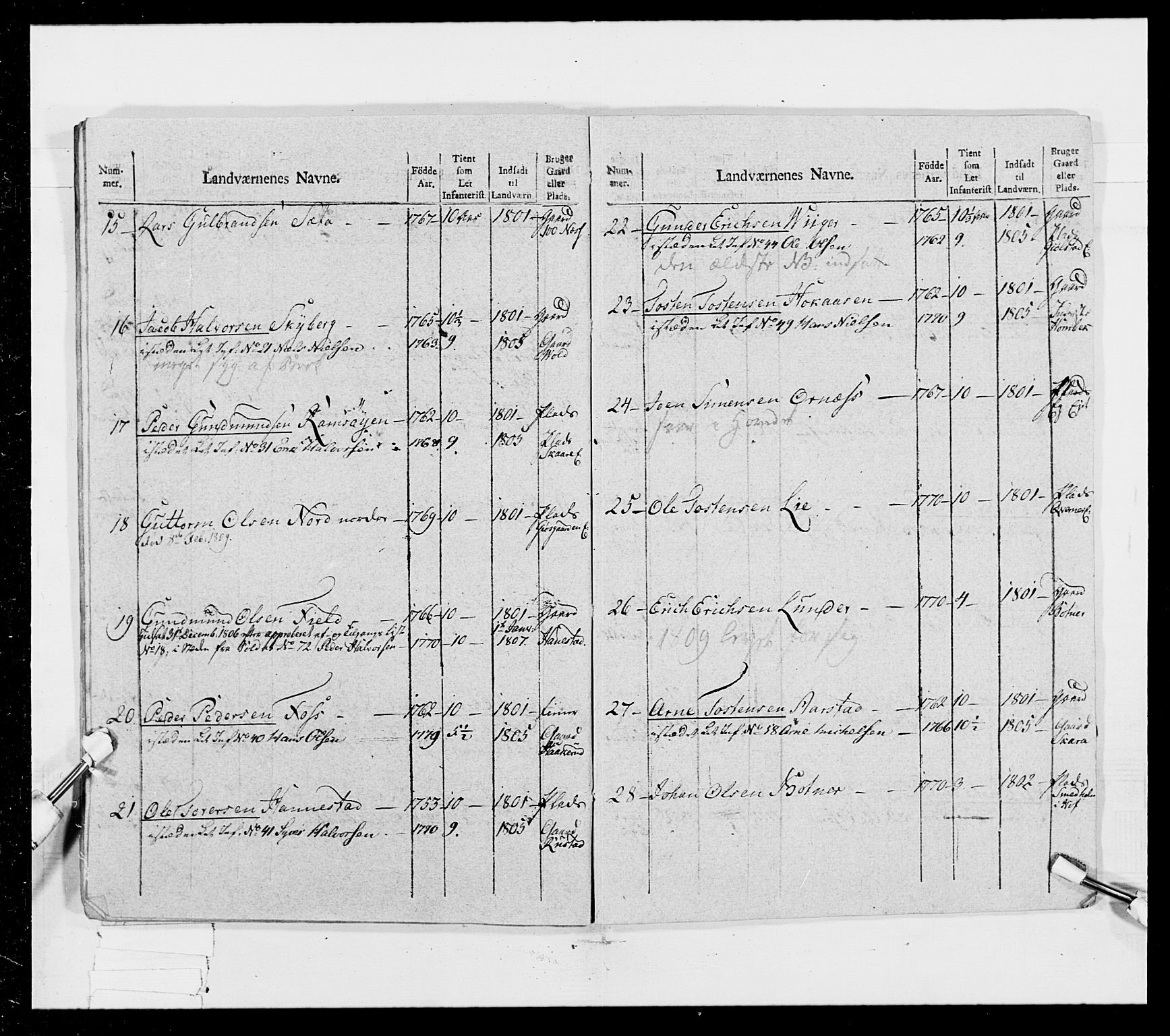 Generalitets- og kommissariatskollegiet, Det kongelige norske kommissariatskollegium, AV/RA-EA-5420/E/Eh/L0023: Norske jegerkorps, 1805, p. 365