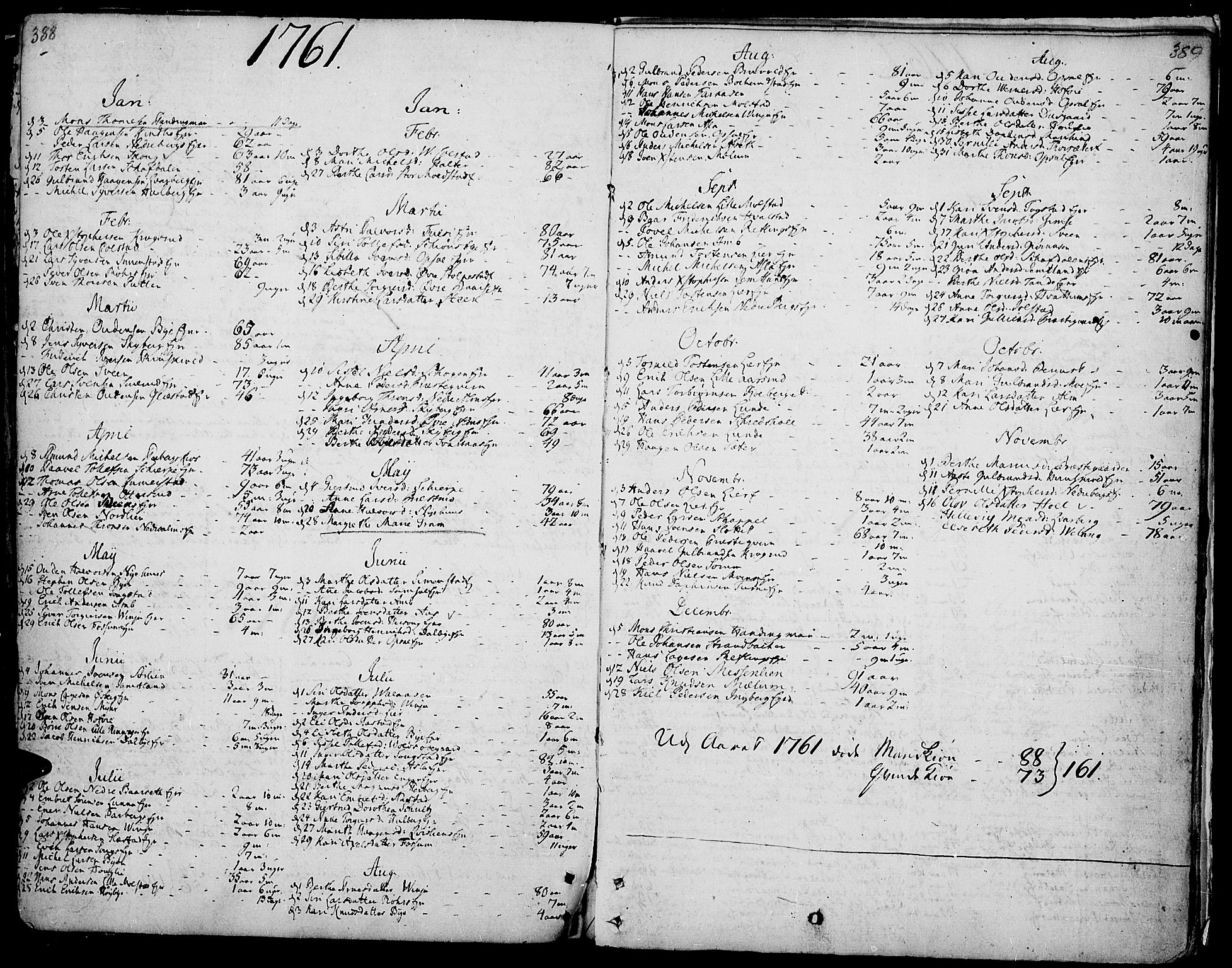 Ringsaker prestekontor, AV/SAH-PREST-014/K/Ka/L0002: Parish register (official) no. 2, 1747-1774, p. 388-389